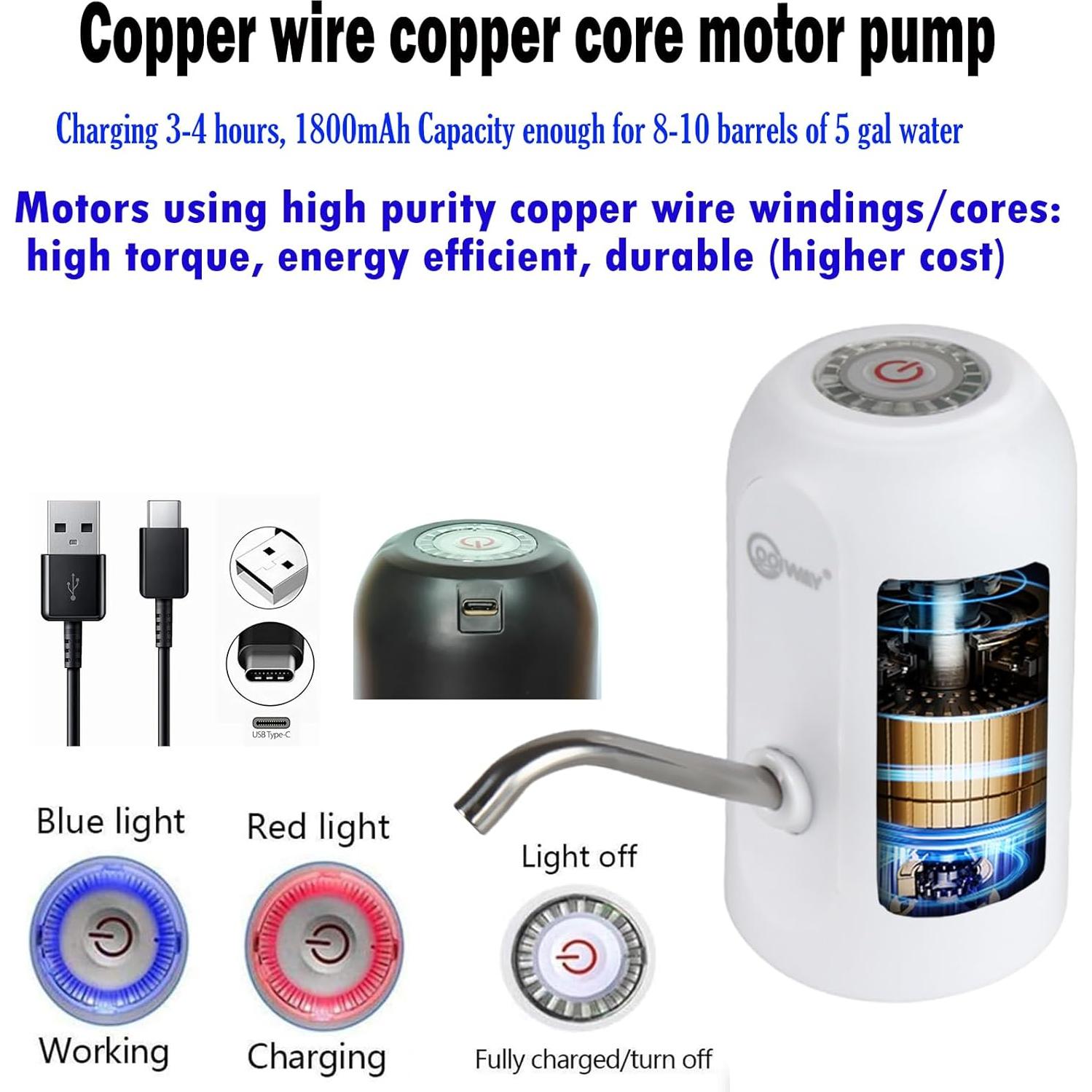 Bomba Eléctrica de Agua CoolWAY 5 Galones con Filtro