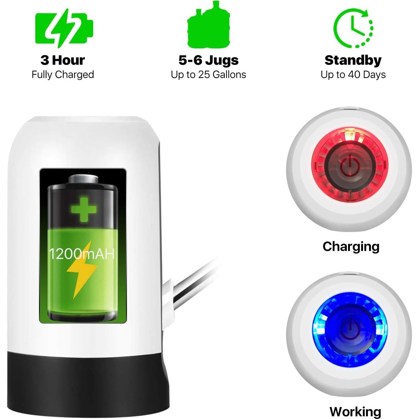 Dispensador de Agua Eléctrico Flexzion 5 Galones Blanco