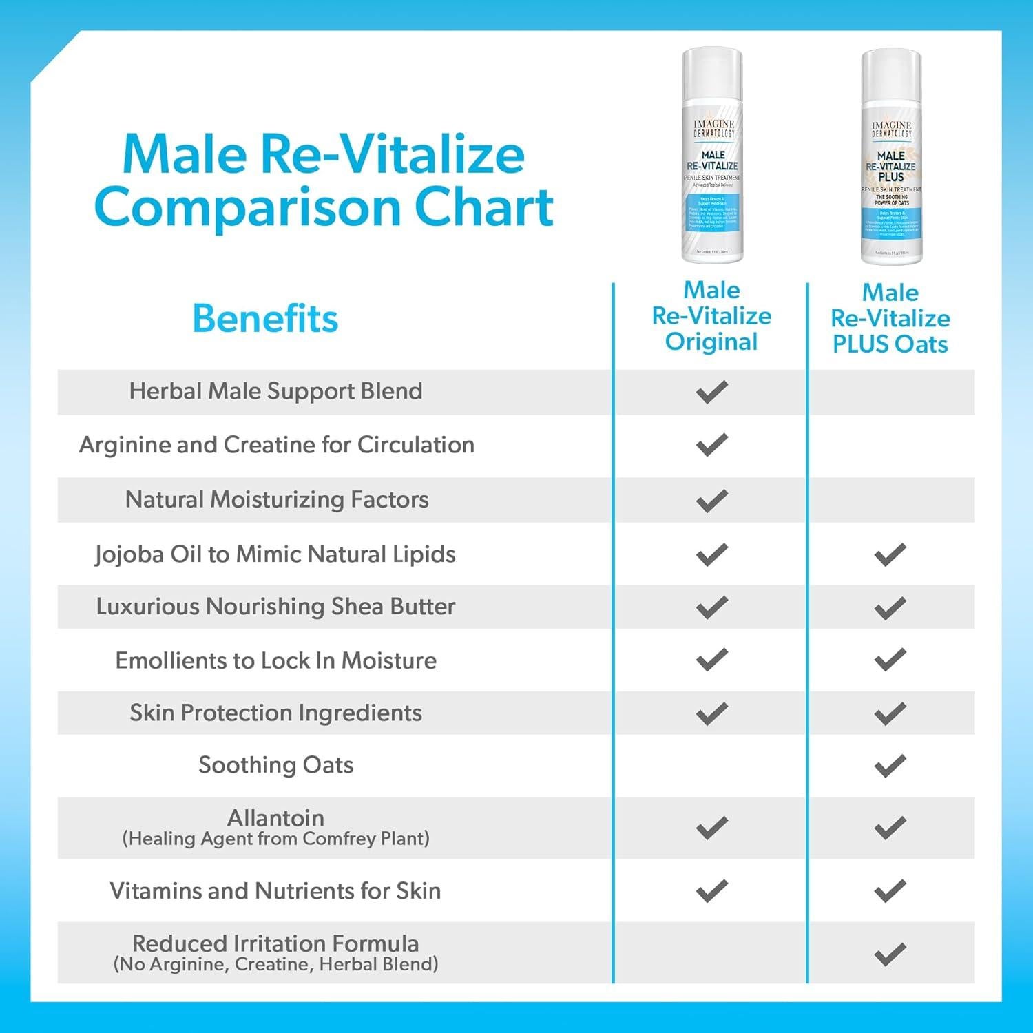 Crema de Alivio Penil Original Male Re-Vitalize 100ml