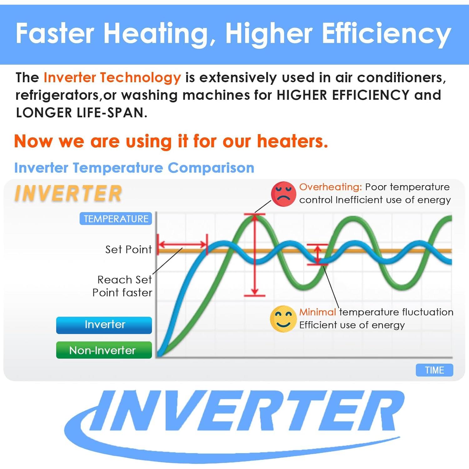 Calentador de Acuario AquaMiracle 800W con Termostato Digital
