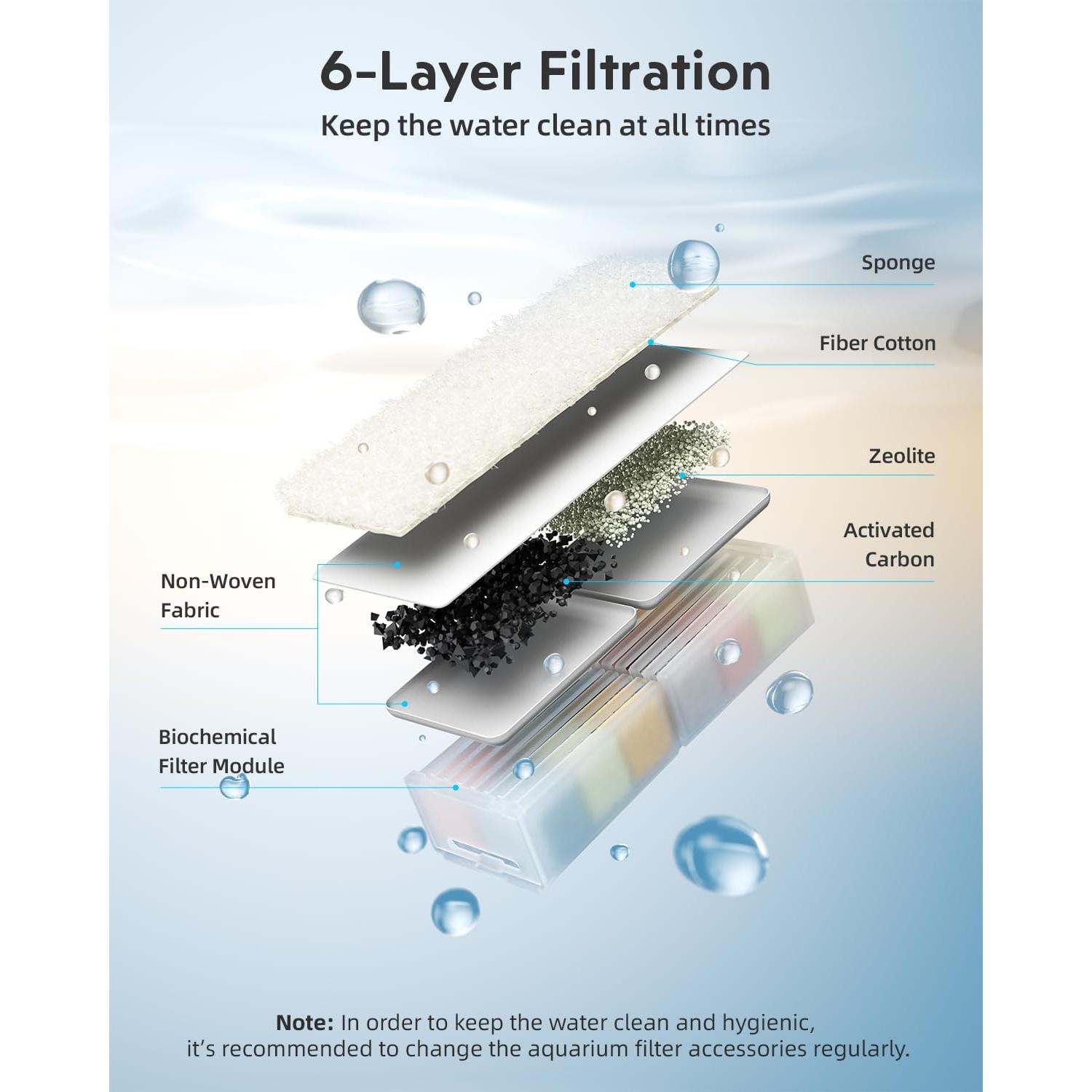 Tanque de Peces Betta URUQ 7.6L Negro + Kit Limpieza 11 Piezas