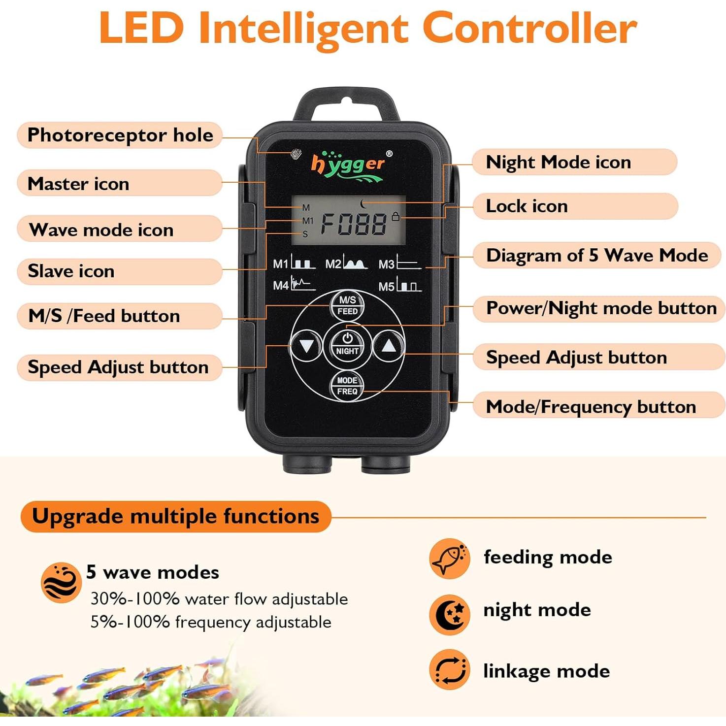Creador de Olas para Acuarios hygger 1500GPH Silencioso