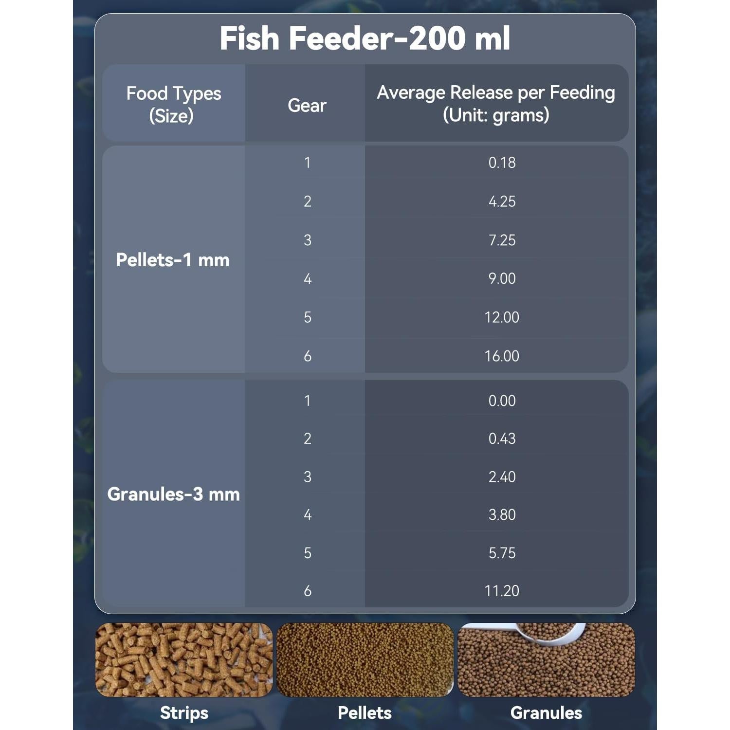 Alimentador Automático de Peces Pawfly 200 ml USB Ajustable