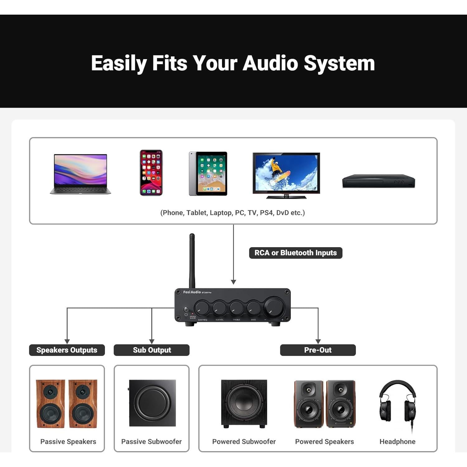 Controlador de Volumen Bluetooth Fosi Audio VOL20 y Amplificador 2.1