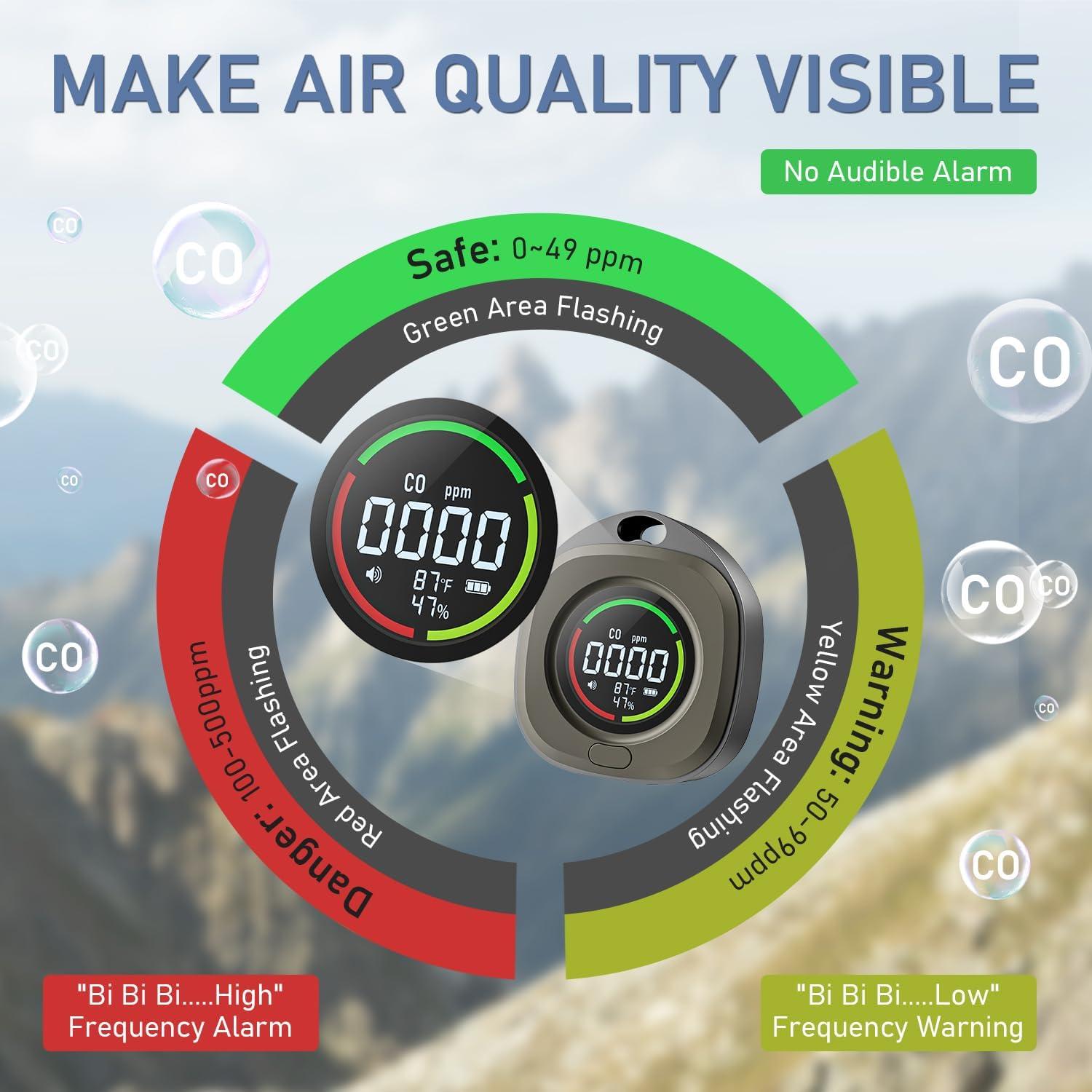 Detector de Monóxido de Carbono Portátil PRIMBARBER K5D 3-en-1