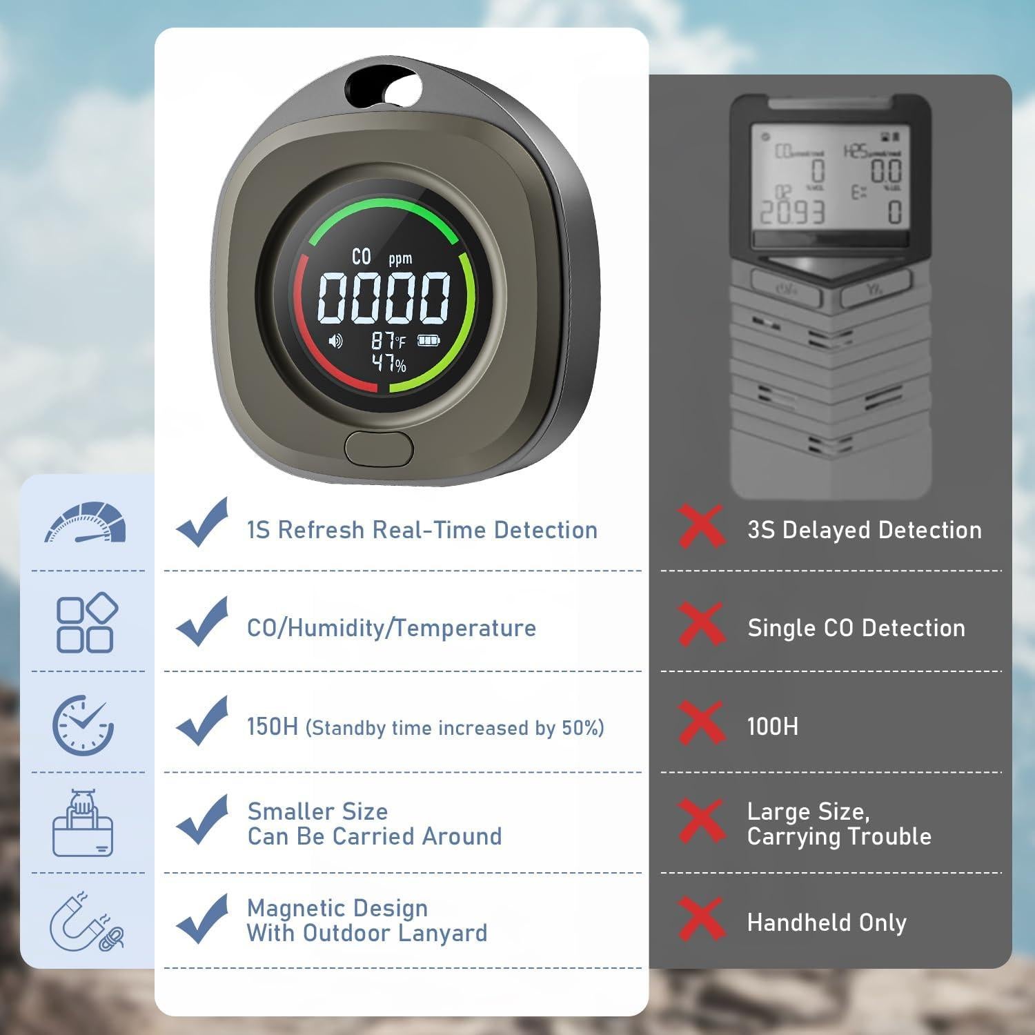 Detector de Monóxido de Carbono Portátil PRIMBARBER K5D 3-en-1