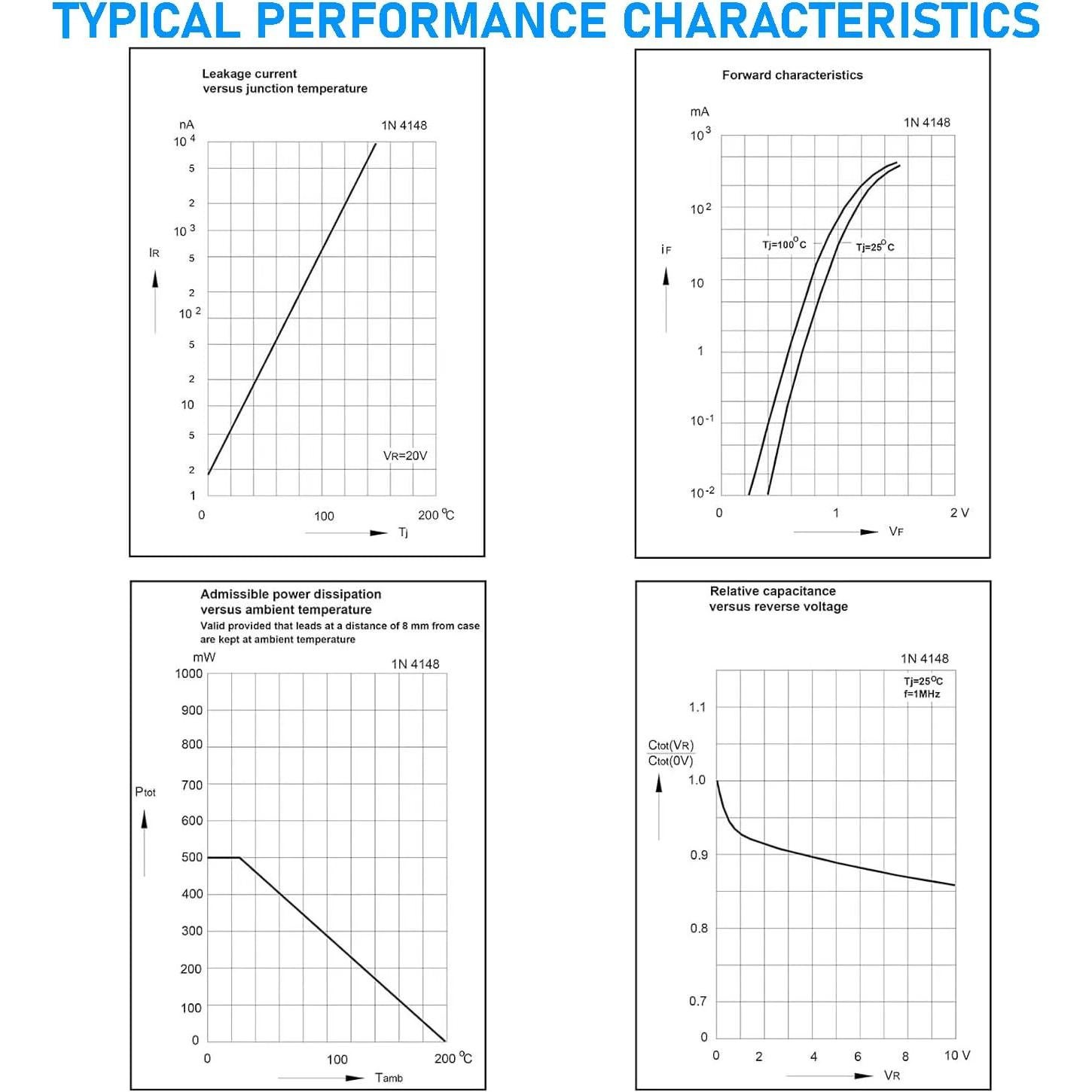 Diodo de señal 1N4148 California JOS 200mA 100V Axial 20 PCS