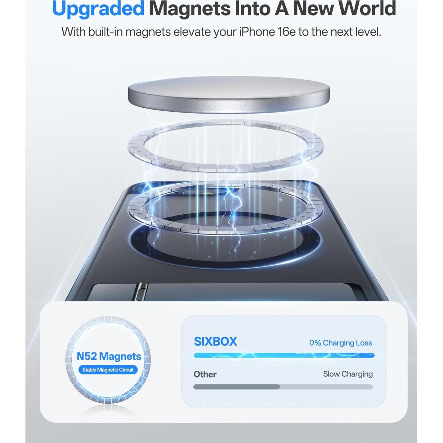 Funda para iPhone 16e SIXBOX Magnética con Soporte y Grado Militar