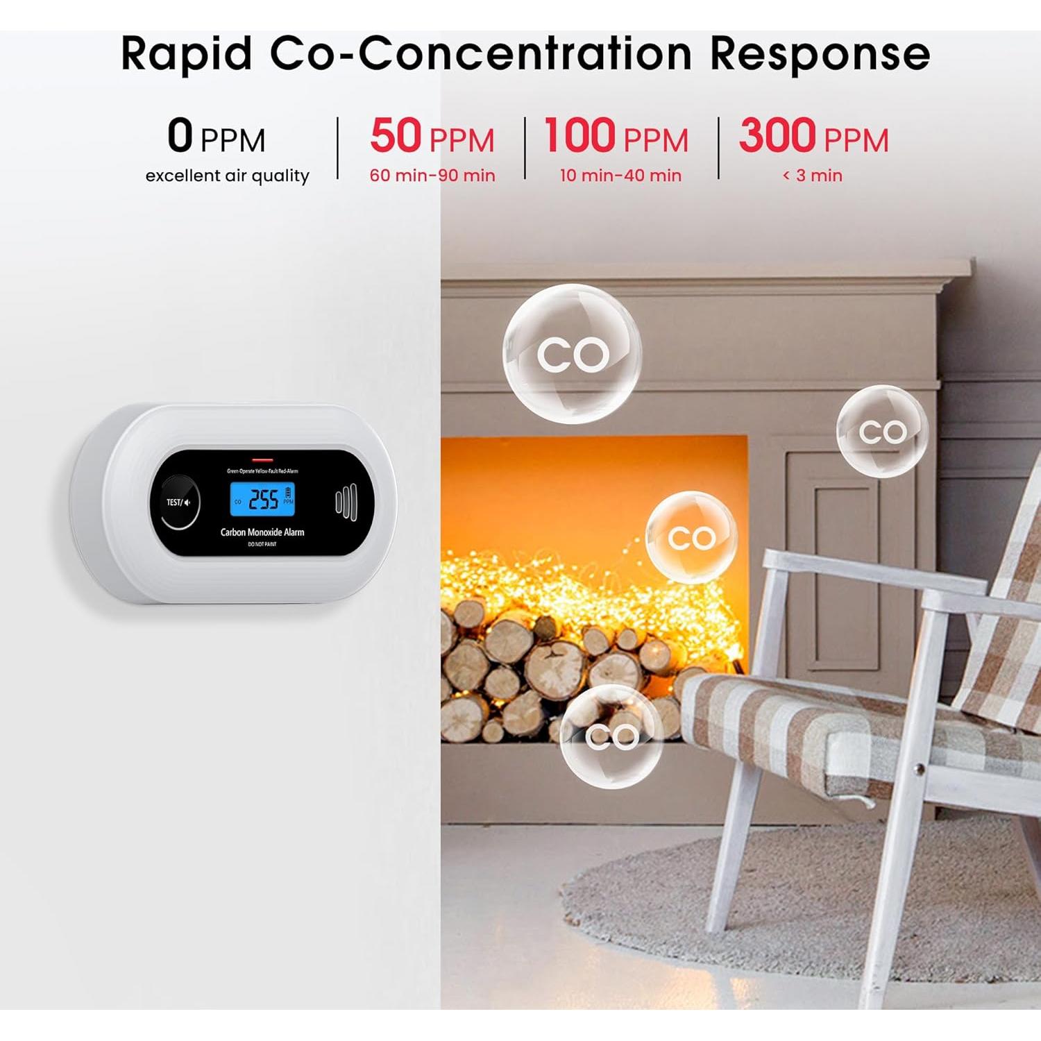Detector de Monóxido de Carbono KARUOTOP VC21 con Pantalla LCD
