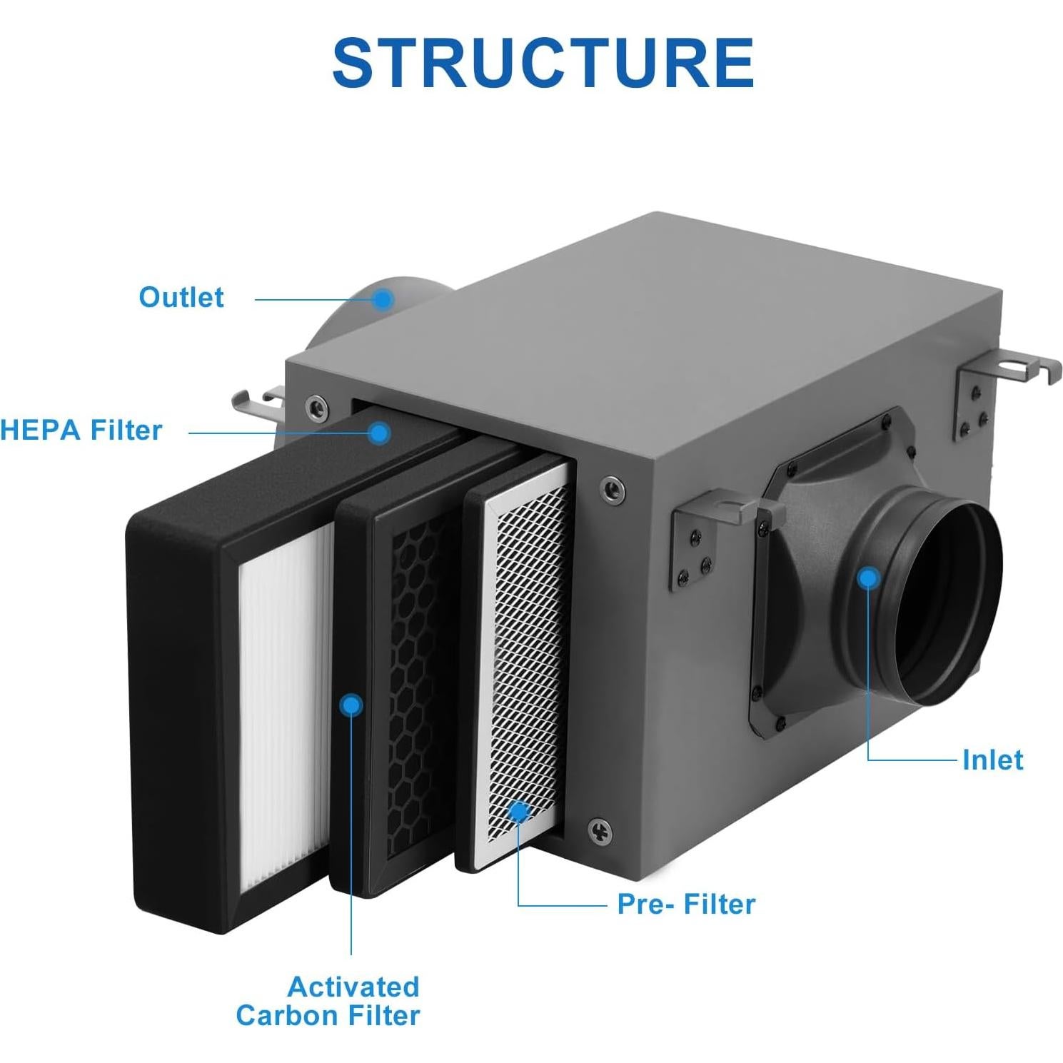 Caja de Filtro de Aire Weiworld GLX-100 3 Capas 30x20 cm