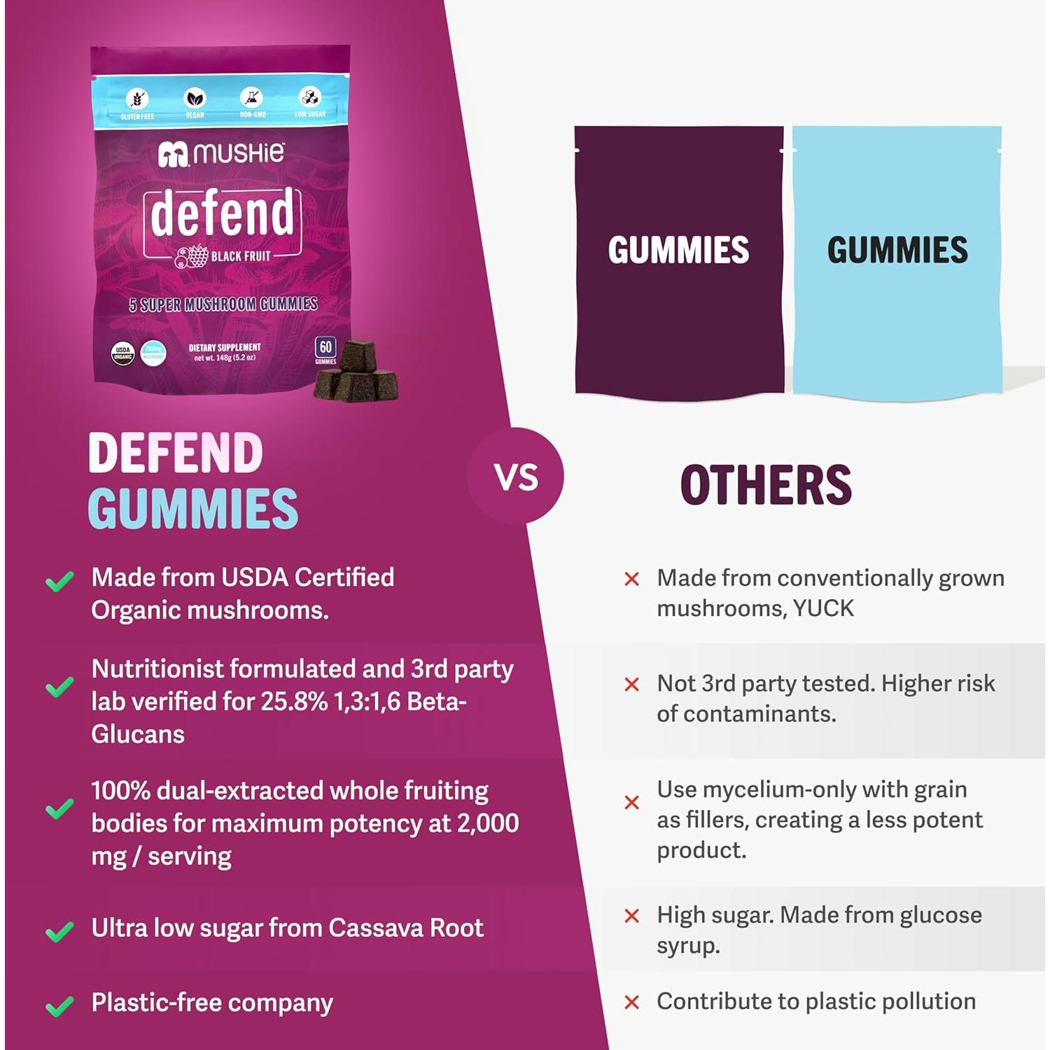 Gominolas Orgánicas Mushie 2000mg 5 Super Hongos Veganas