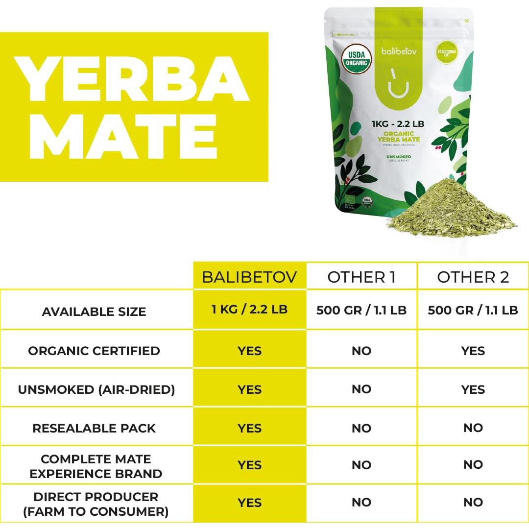 Yerba Mate Orgánica BALIBETOV 1 kg Hoja Suelta Sin Ahumar