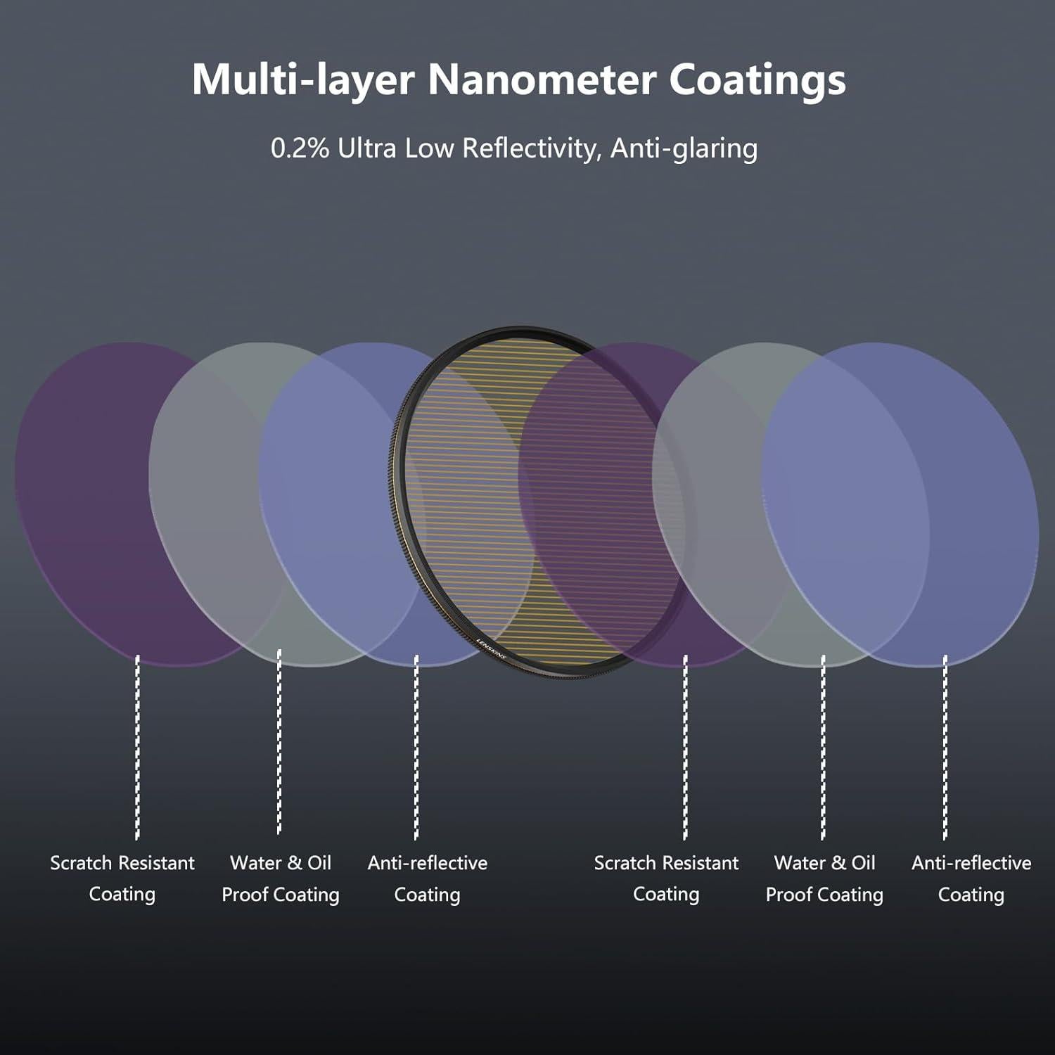 Filtro de Rayo Dorado 82mm LENSKINS - Efecto Anamórfico