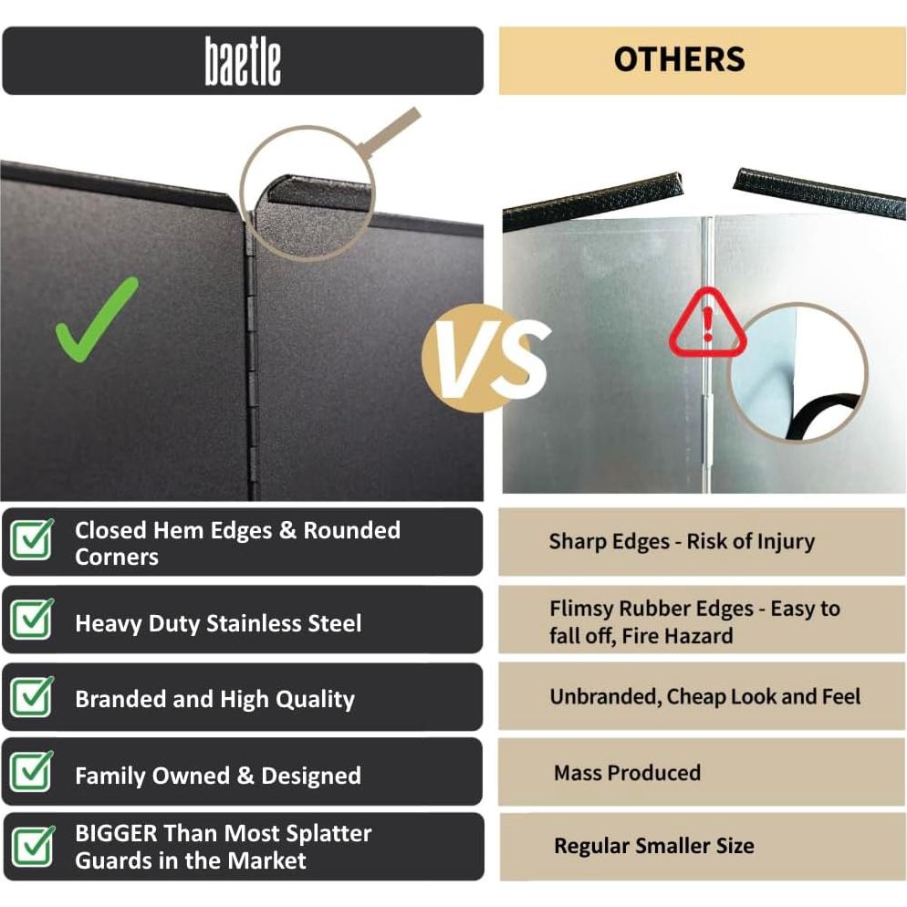 Guardia contra Salpicaduras Baetle Grande 4 Lados Acero Inox