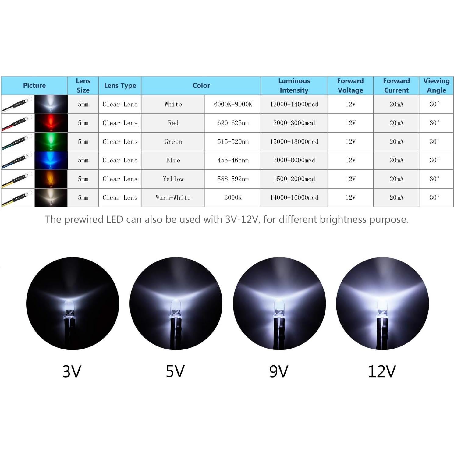 Kit 120 Luces LED 12V Diodo 5mm CHANZON 6 Colores
