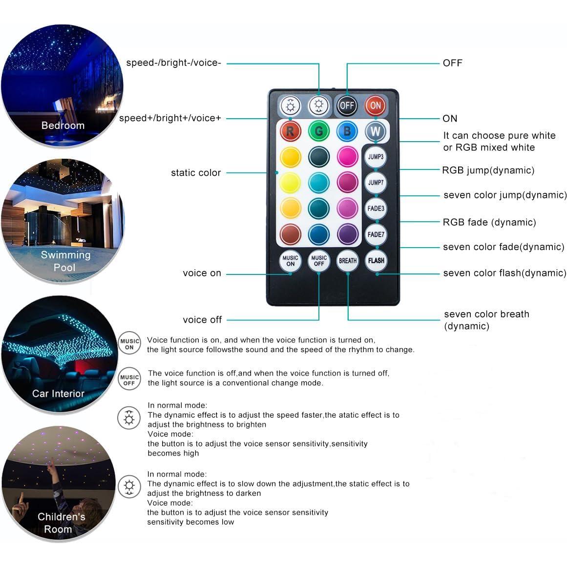Kit de Luces de Fibra Óptica AZIMOM 6W RGBW 150pcs 1.98m