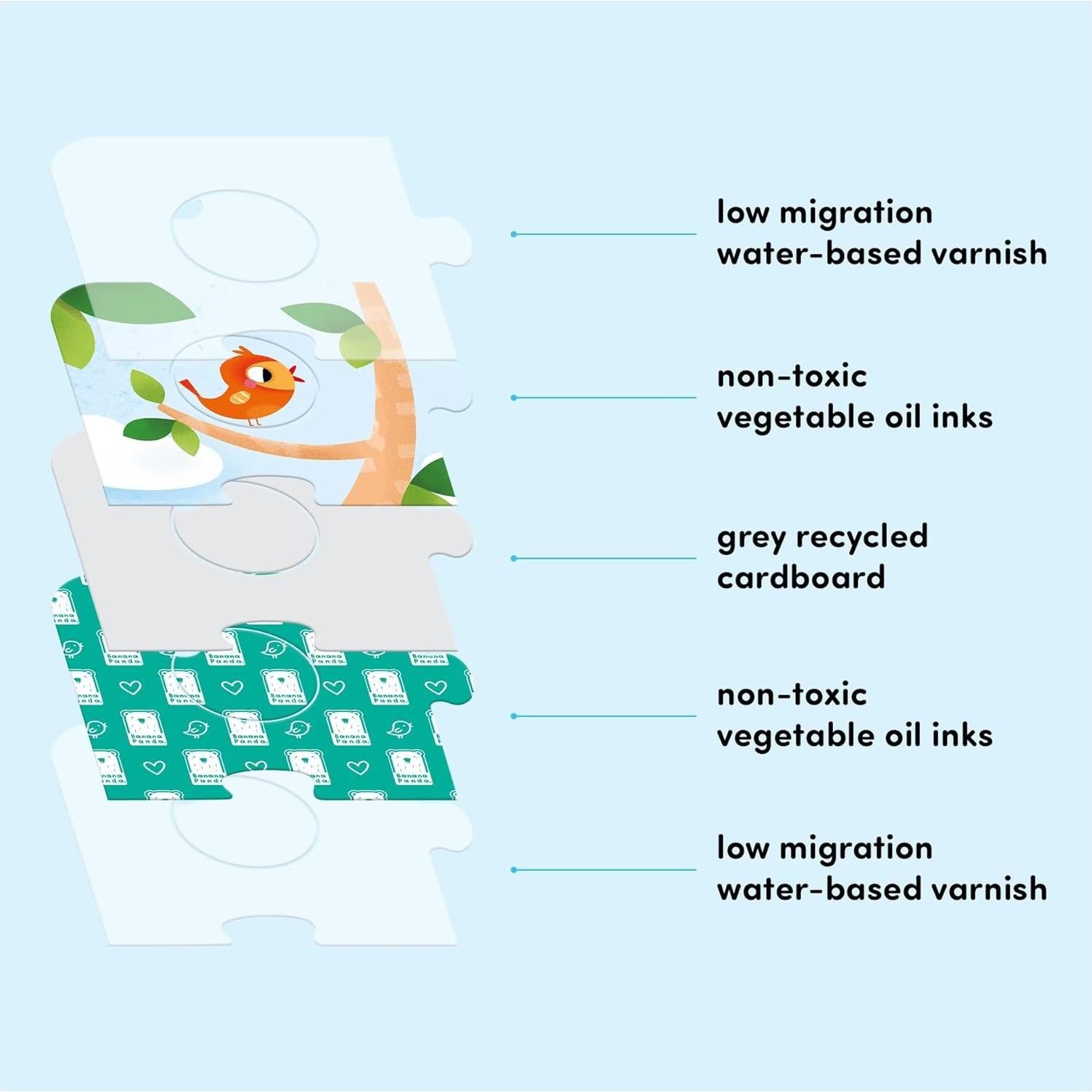 Rompecabezas Coincide Animales de Granja Banana Panda