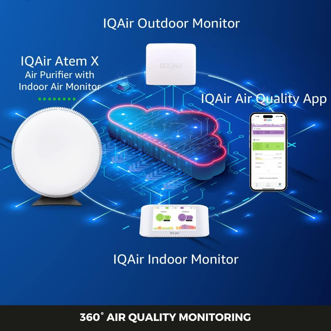 Paquete Monitor de Calidad del Aire IQAir AirVisual Pro y Outdoor