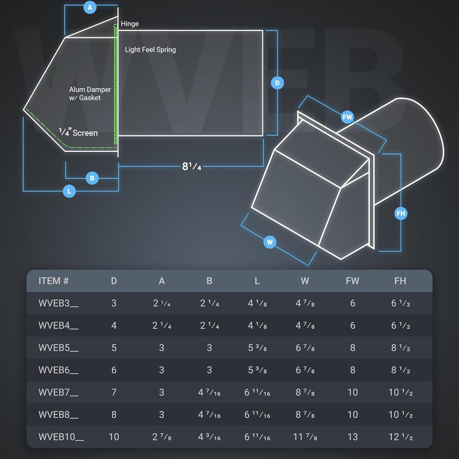 Rejilla de Pared con Capucha Roofing Direct 10.16 cm Blanco