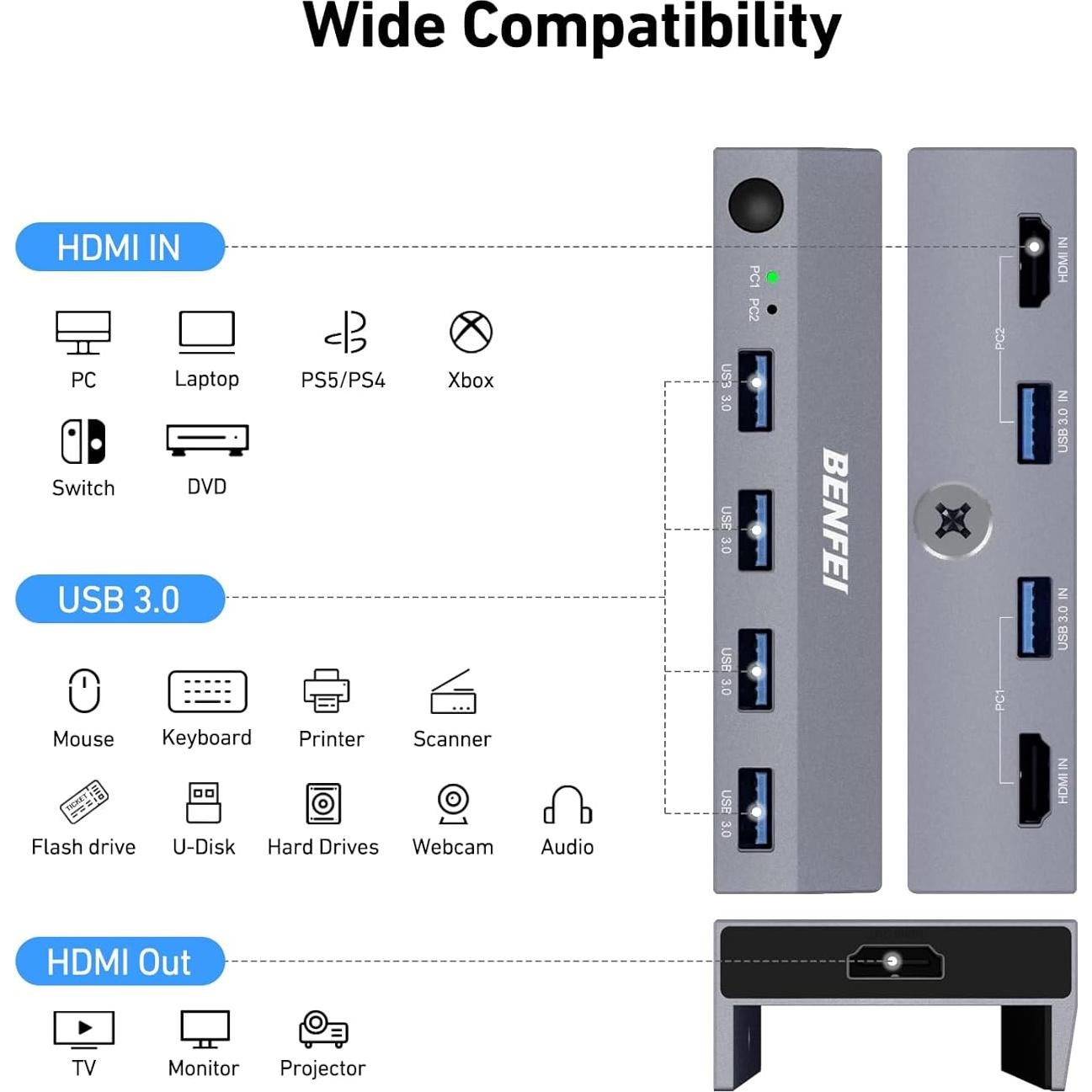 Interruptor KVM BENFEI HDMI 8K 60Hz 4 USB 3.0 2 PCs