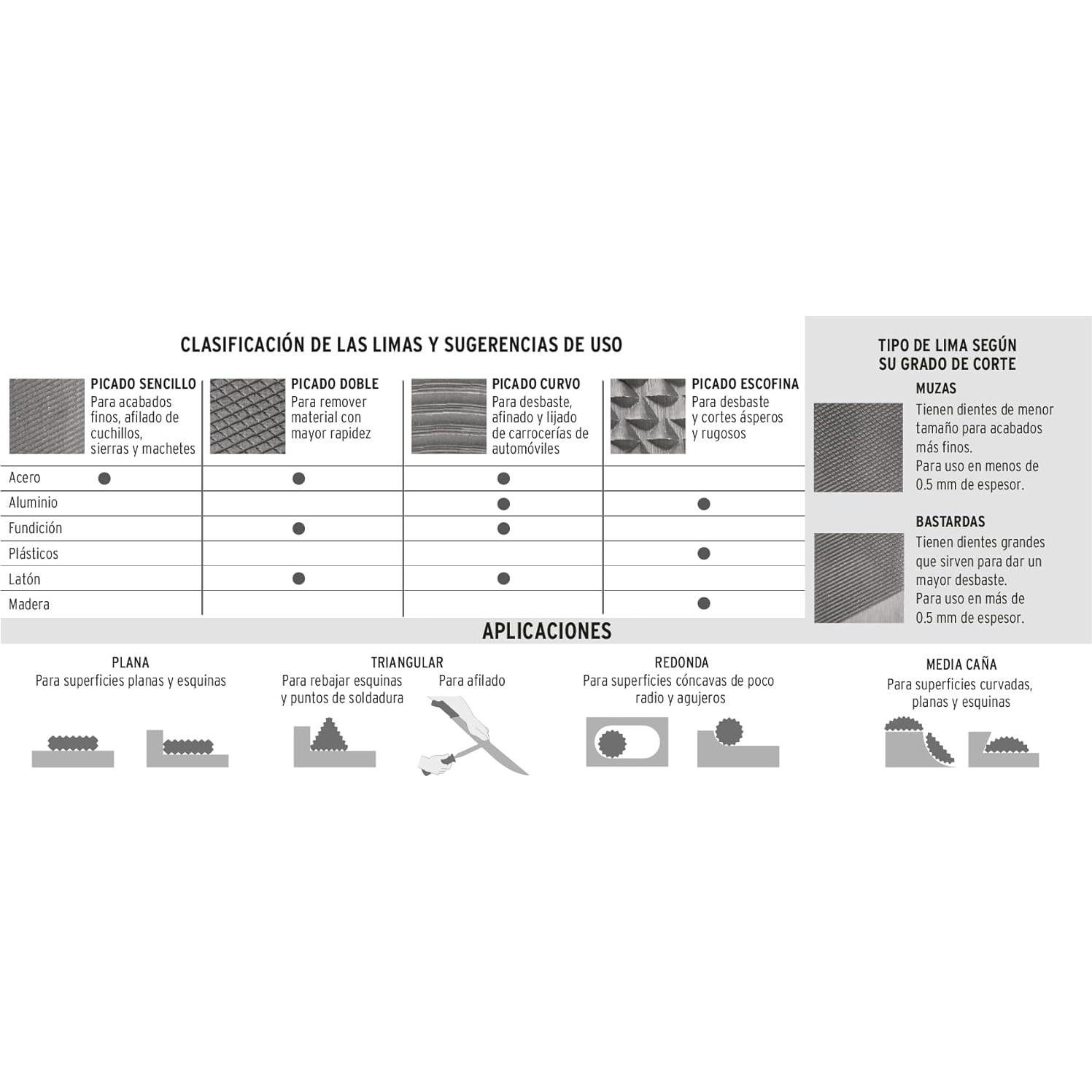 Multiherramienta Lima Triangular Truper Acero Inoxidable 17.78 cm