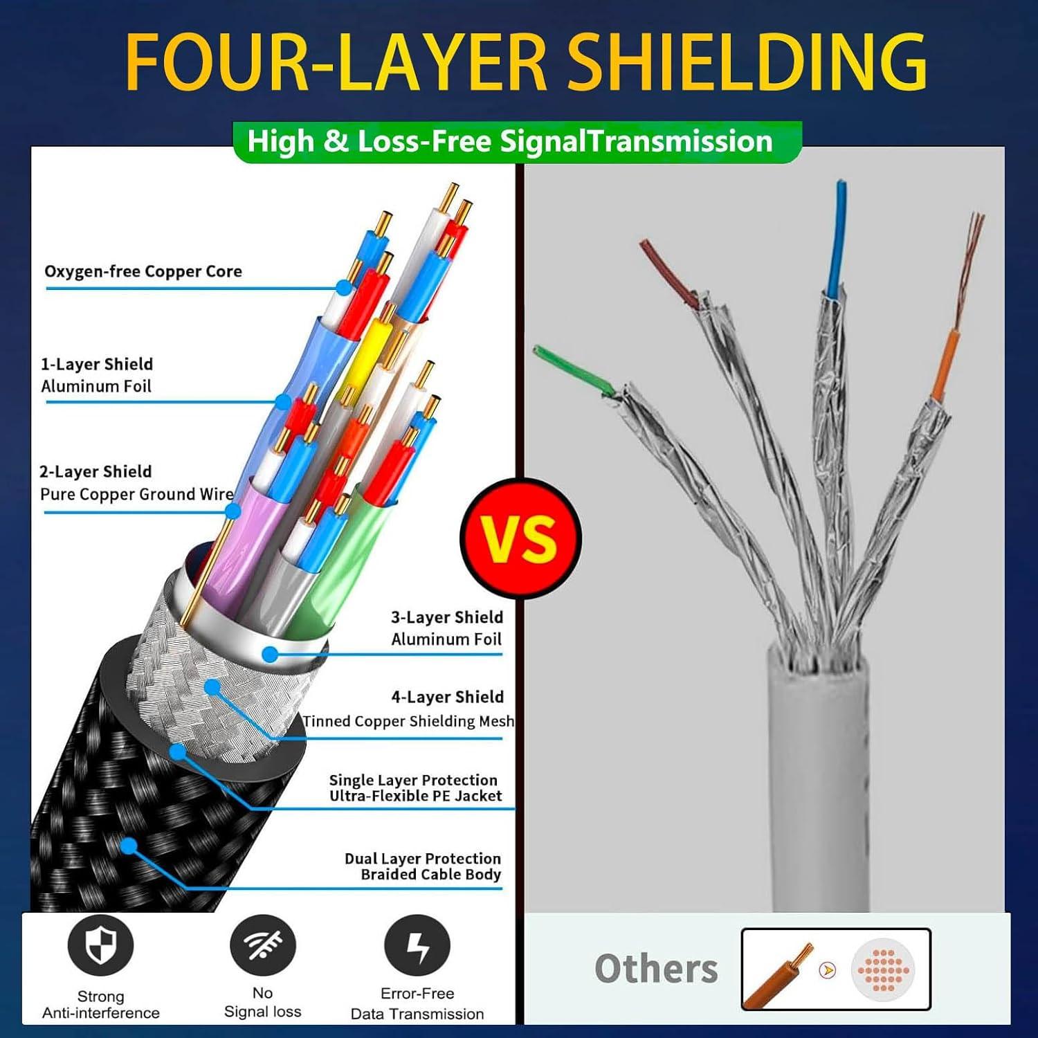 Cable HDMI 2.1 Green Jiss 1M Ultra Alta Velocidad 8K 60Hz