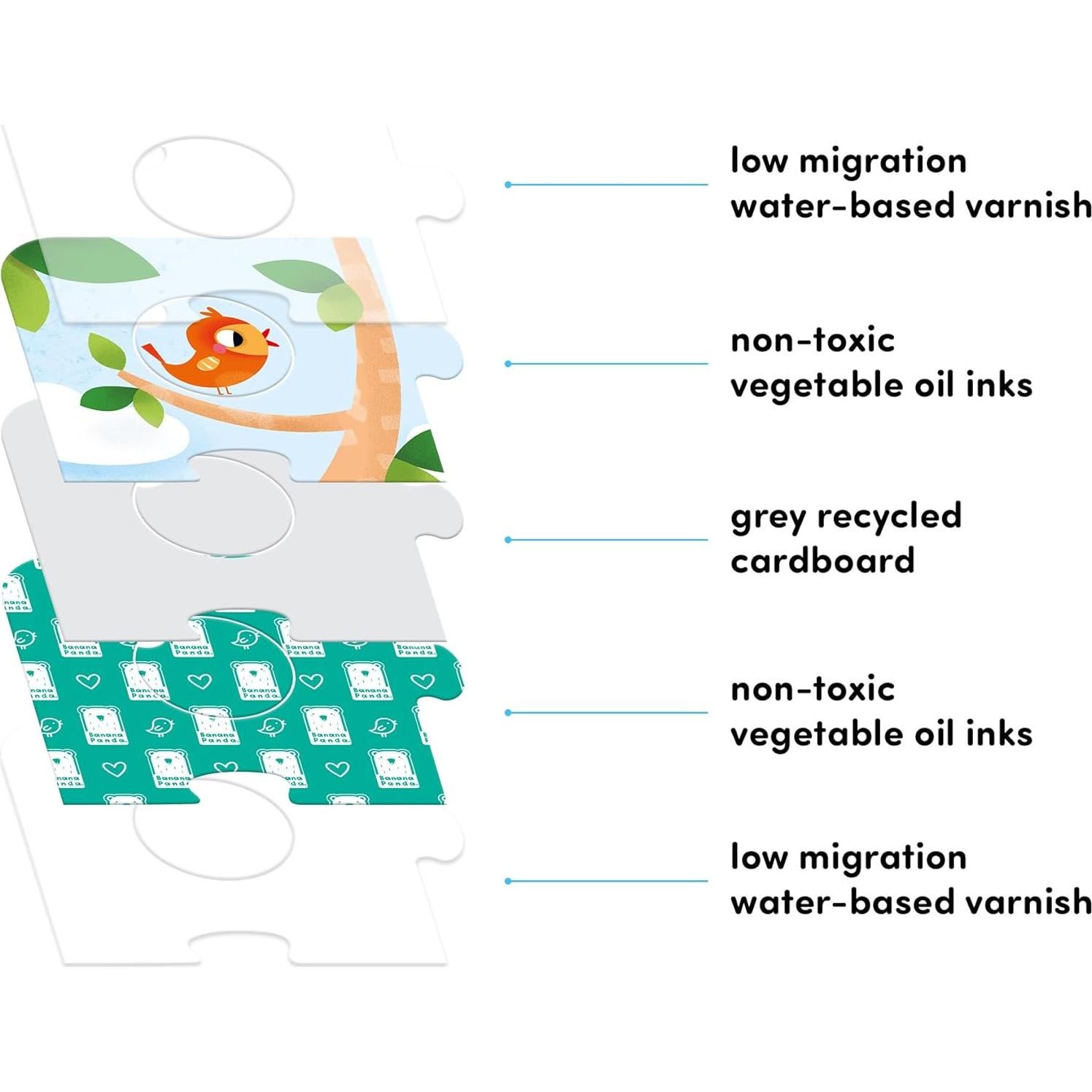 Rompecabezas Progresivos Banana Panda Animales de Granja 18m+