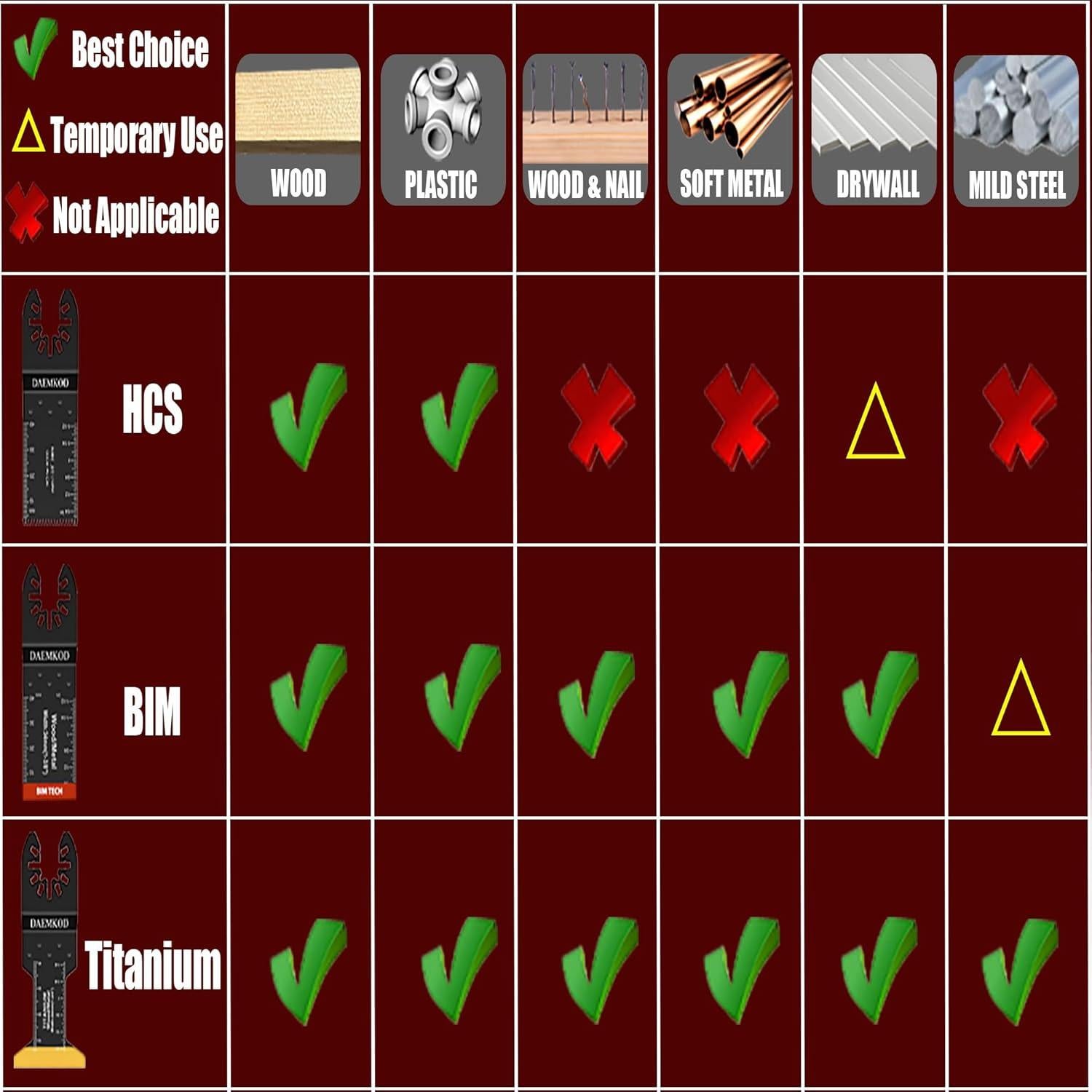 Kit de 55 Hojas de Sierra Oscilante DAEMKOD para Madera y Metal