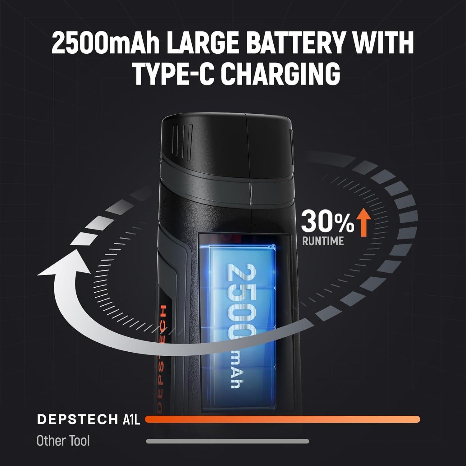 Herramienta Rotativa Inalámbrica DEPSTECH A1L 8V 2.5Ah 47 Piezas