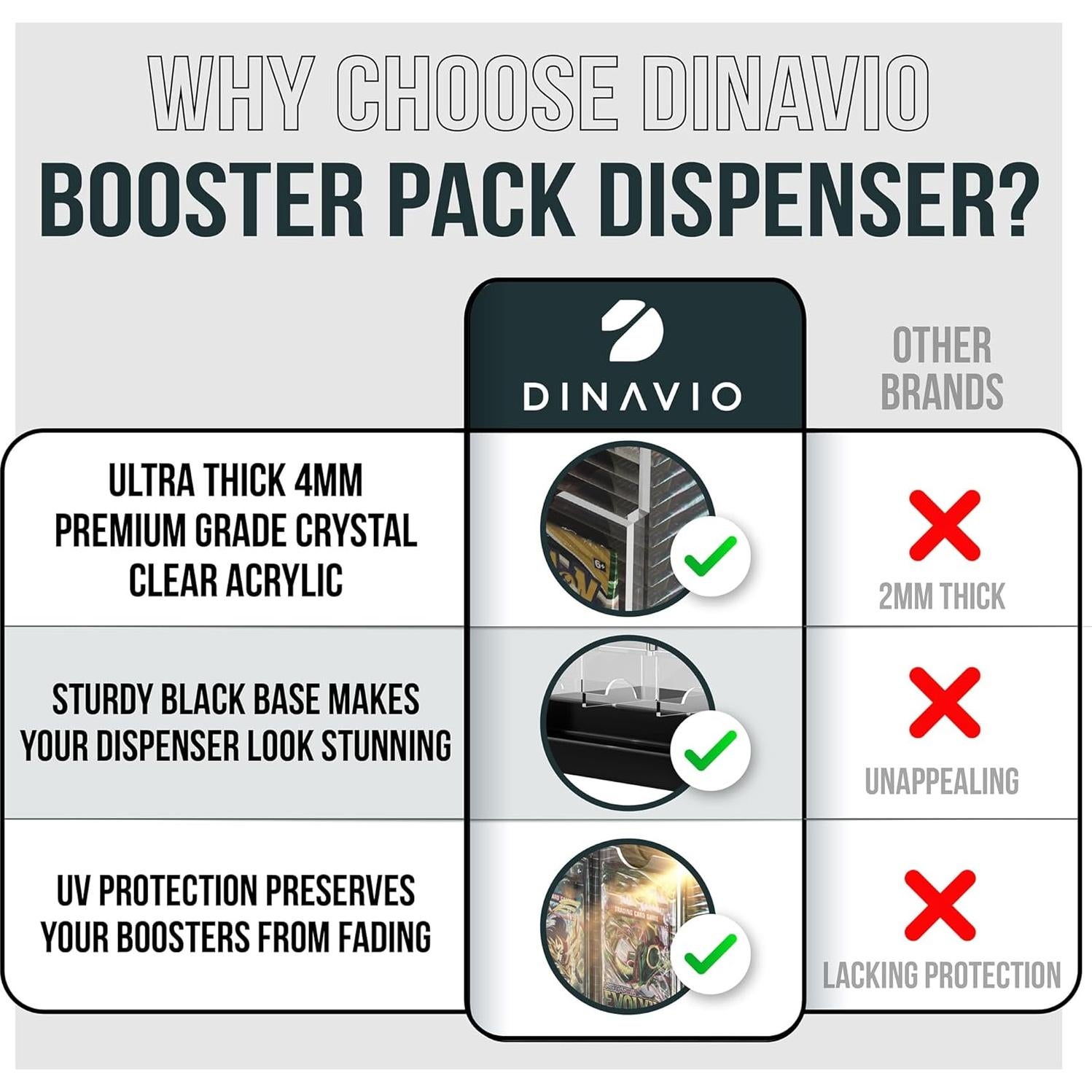 Dispensador de Paquetes de Refuerzo 3 Ranuras Dinavio Crafthouse