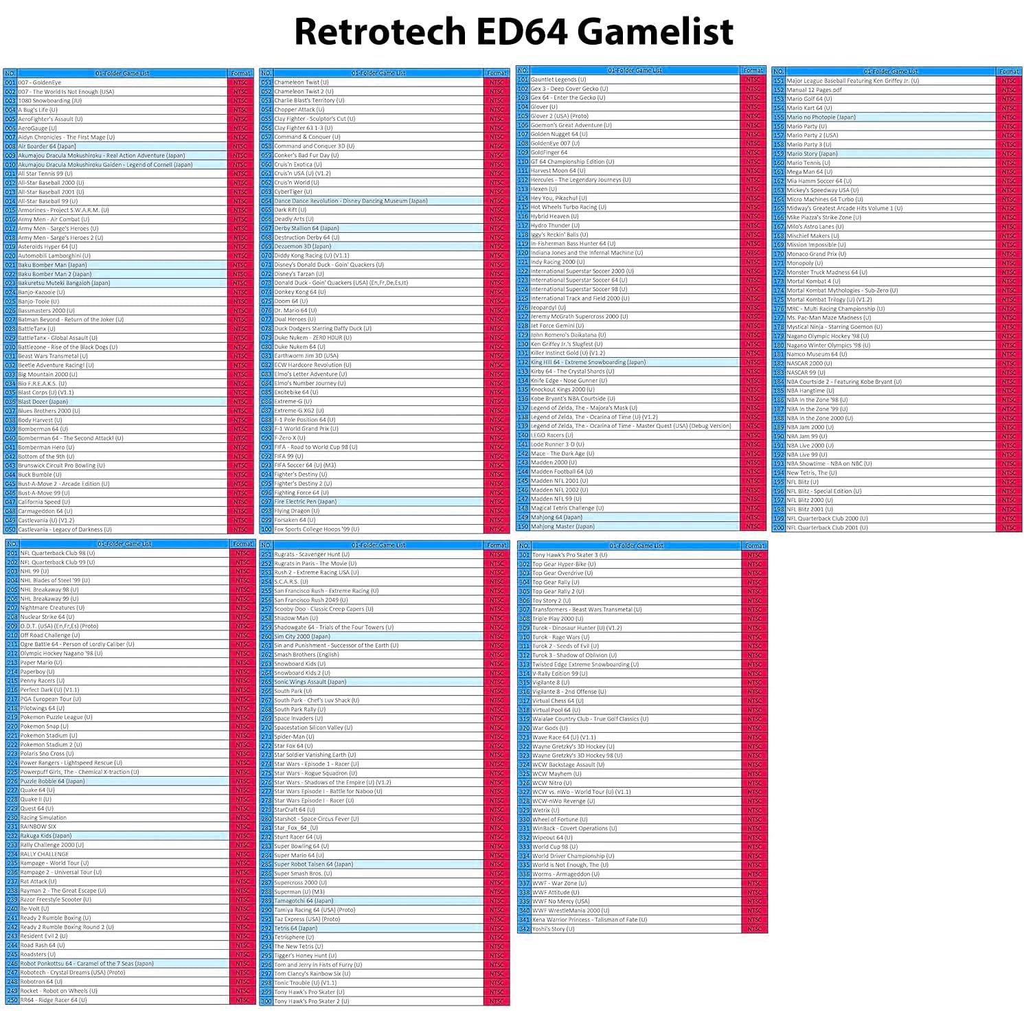 Cartucho Multi Juego Retrotech ED64 Plus 340 en 1 para N64