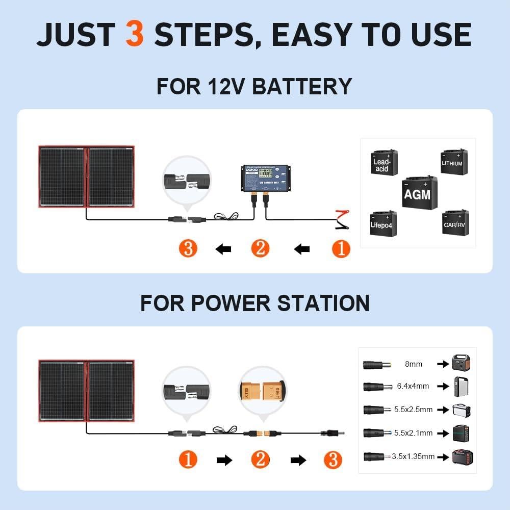 Panel Solar Plegable DOKIO 100W 18V con USB para Camping