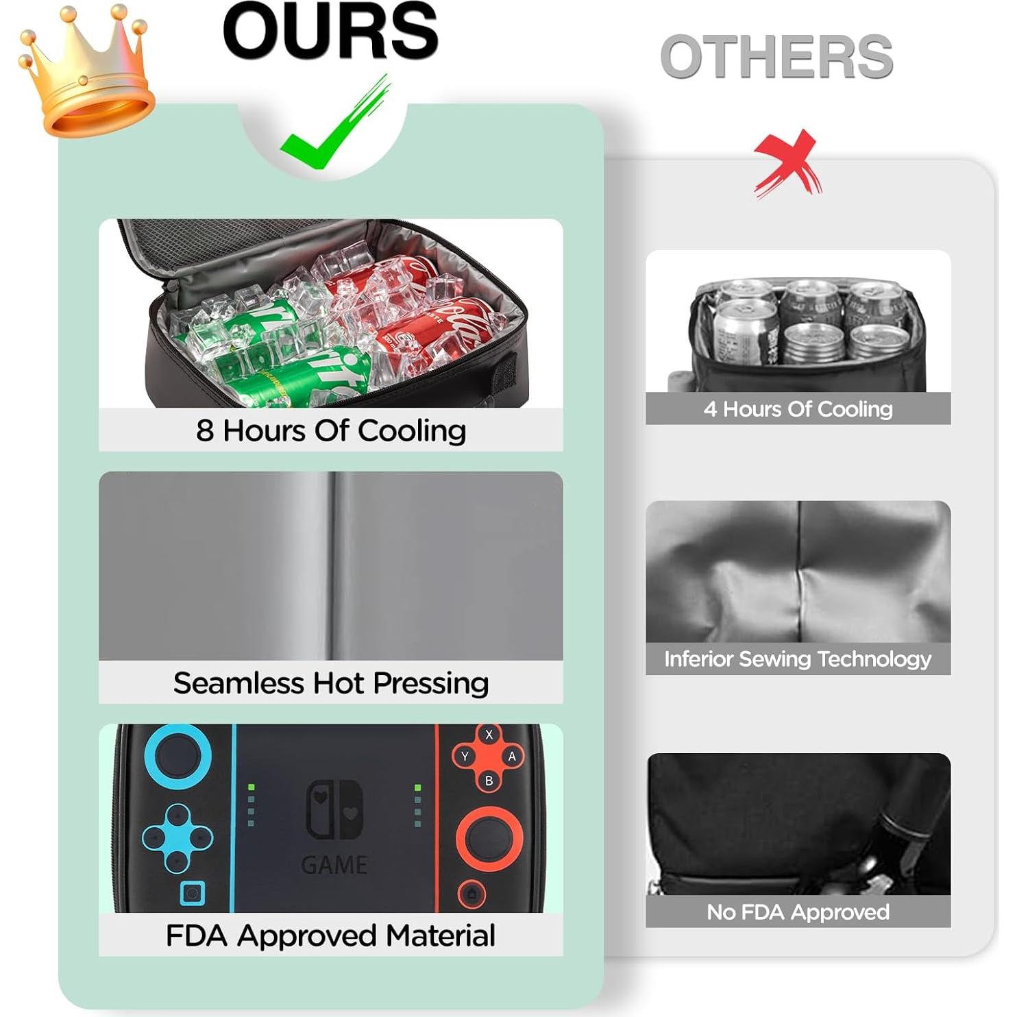 Lonchera Aislada Gamer Hairao - Bolsa de Almuerzo 3.4kg