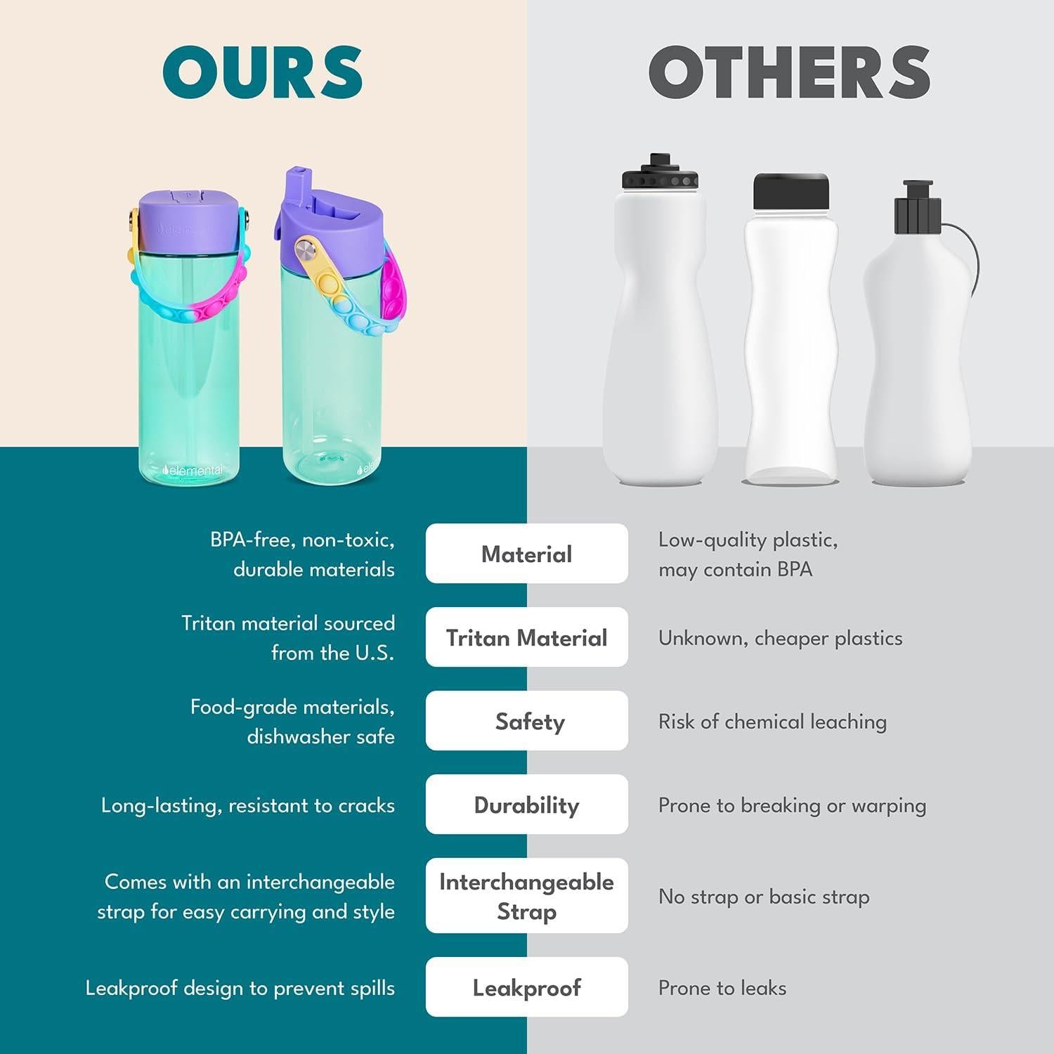 Botella de Agua Tritan Elemental 532ml con Asa Pop-it Azul