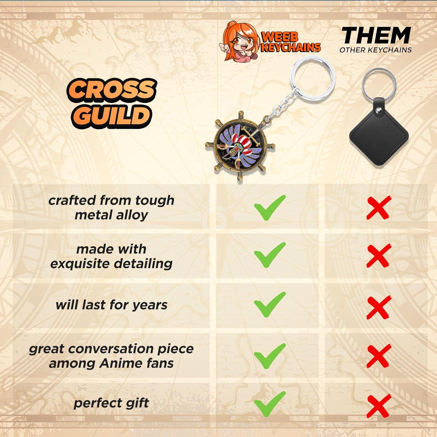 Llavero One Piece Luffy Oro Premium Coleccionable 5cm