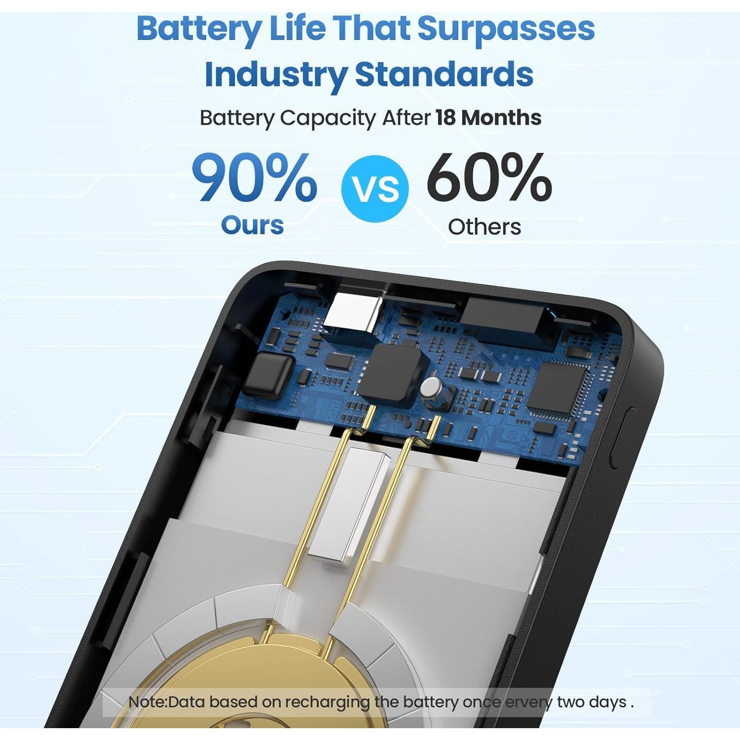 Cargador Portátil Magnético HETP 10800mAh USB-C para iPhone