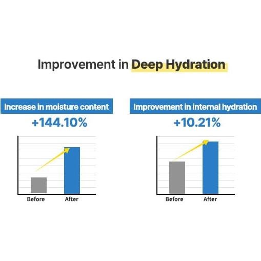 Sérum Facial Hidratante S.NATURE 50ml - Control de Sebo y Poros