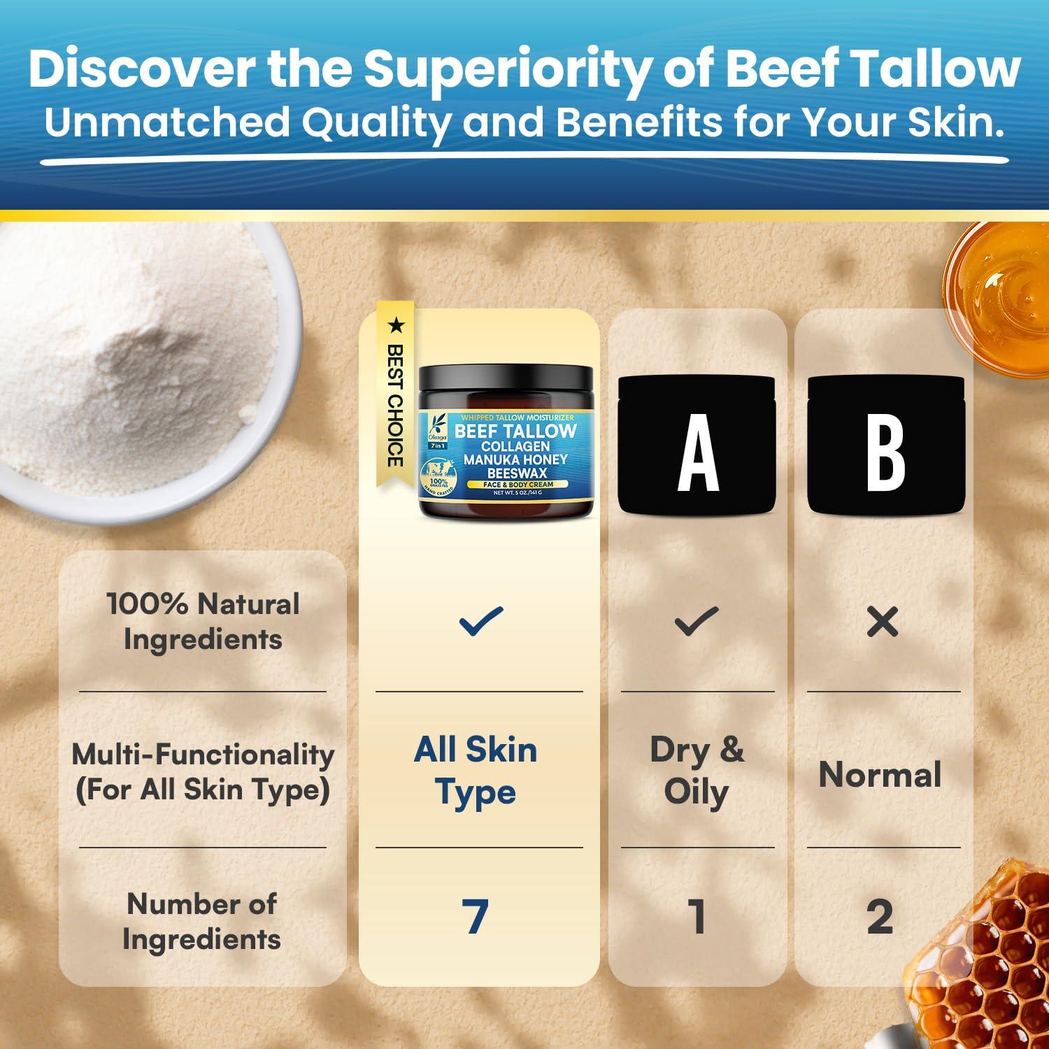 Bálsamo Hidratante Orgánico Okaga 141.75g - Grasa de Res con Miel