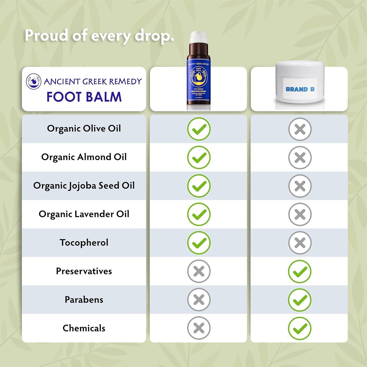 Bálsamo para Pies Orgánico Bliss Of Greece 100ml - Hidratante Natural