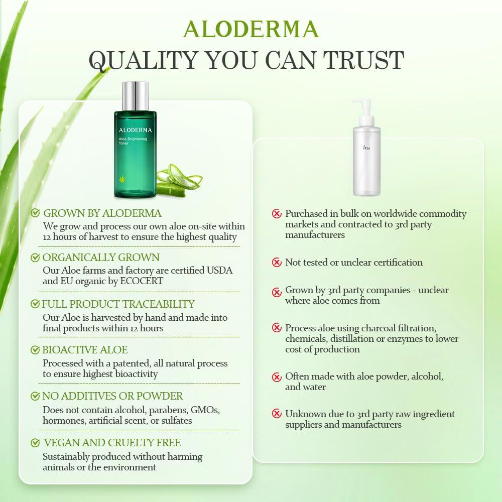 Tónico Facial Iluminador Aloderma 118ml - Aloe Vera Orgánico