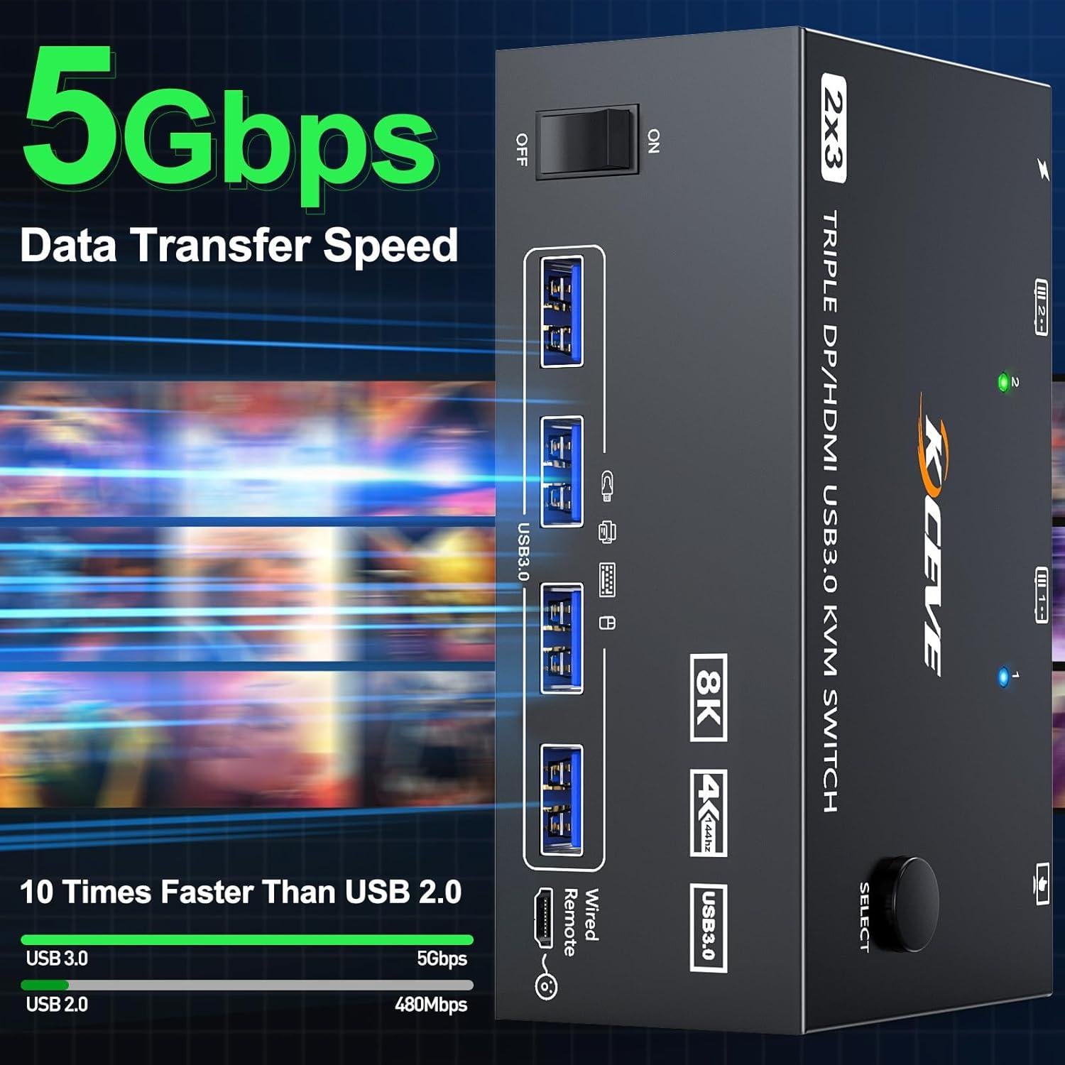 KVM Switch 3 Monitores Camgeet 8K 60Hz 4K 144Hz USB 3.0