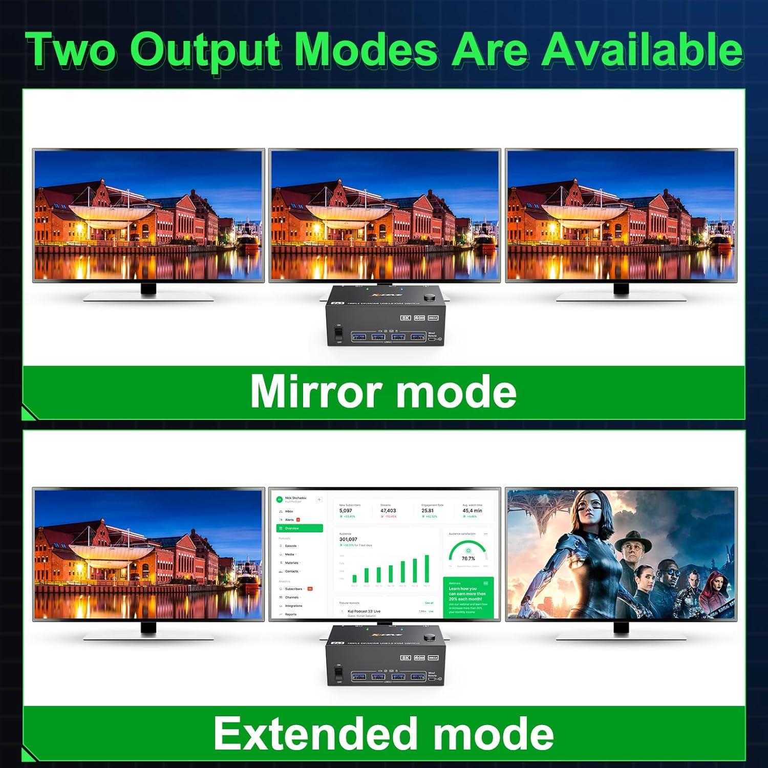 KVM Switch 3 Monitores Camgeet 8K 60Hz 4K 144Hz USB 3.0