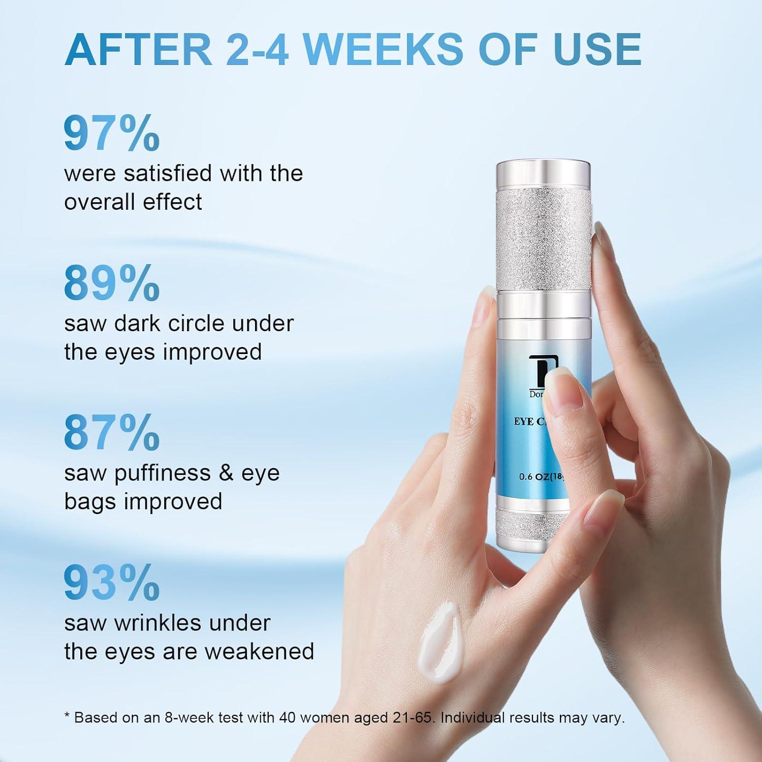 Crema para Ojos Anti-Envejecimiento Dongyu 68g con Mucina de Caracol