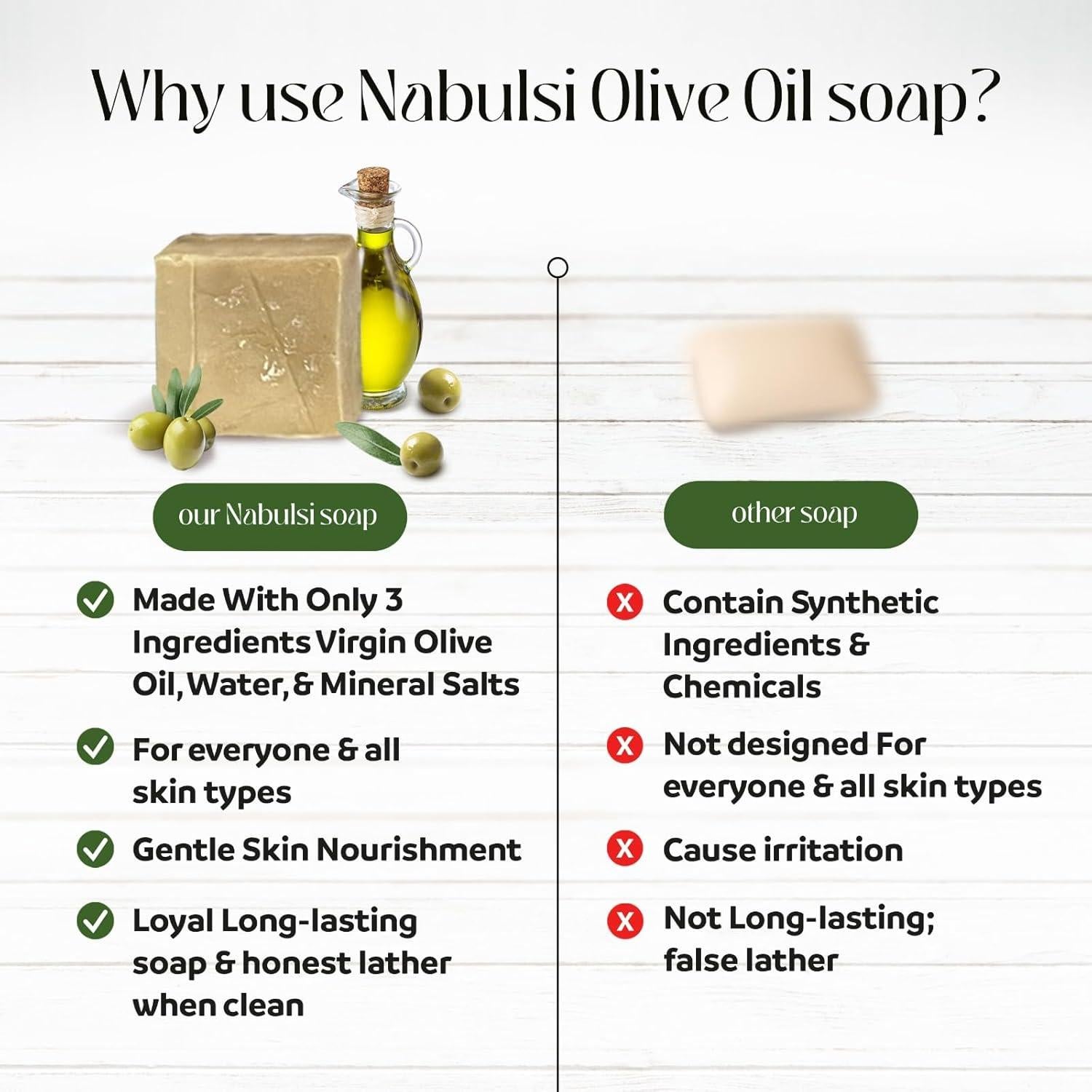 Conjunto de Jabones de Aceite de Oliva Nabulsi Orgánico 2 Paquetes