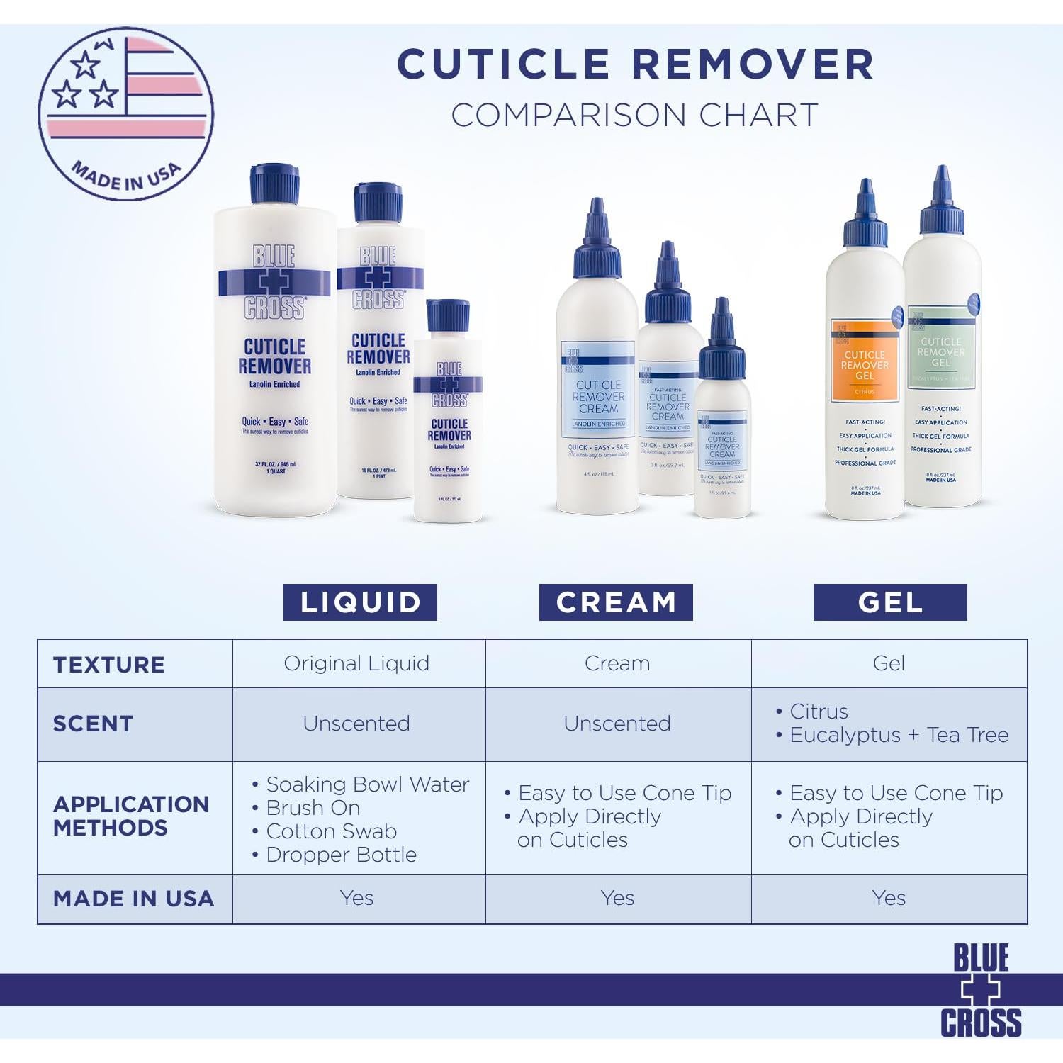 Removedor de Cutículas Líquido Blue Cross 170ml - Suavizante Profesional