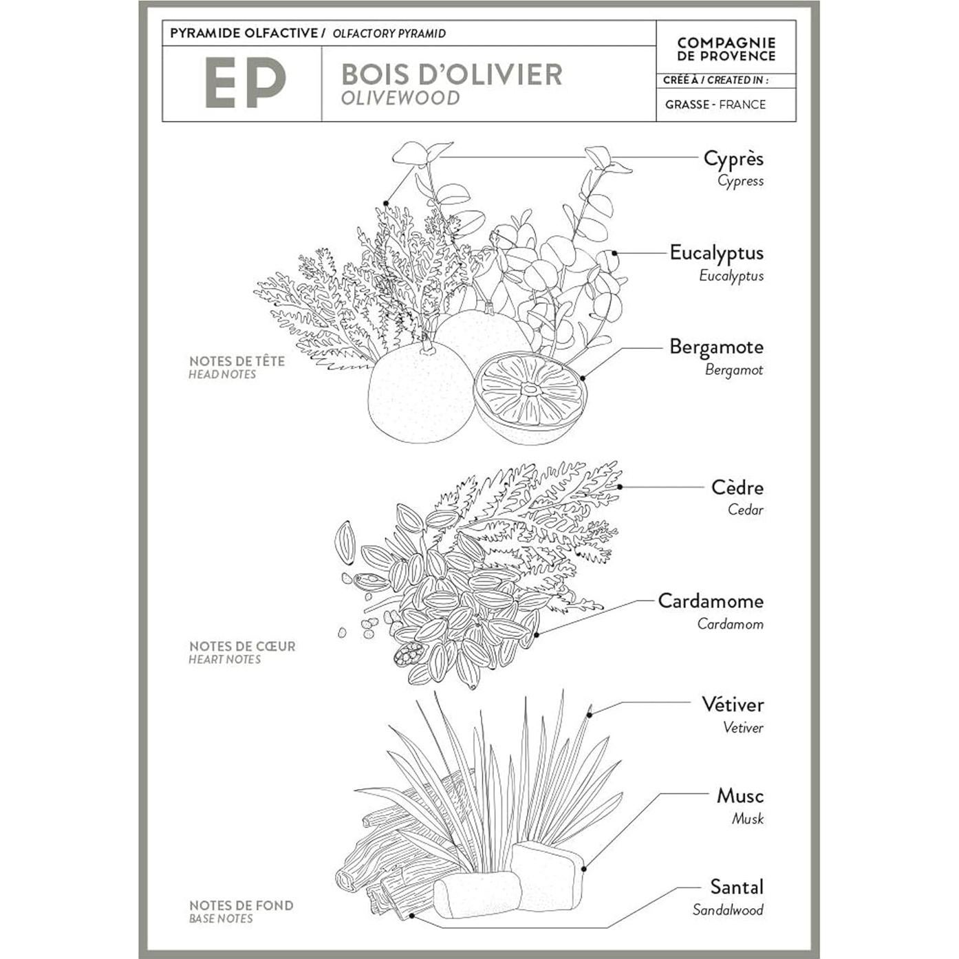 Jabón Líquido Extra Puro Compagnie de Provence 495ml + 1000ml