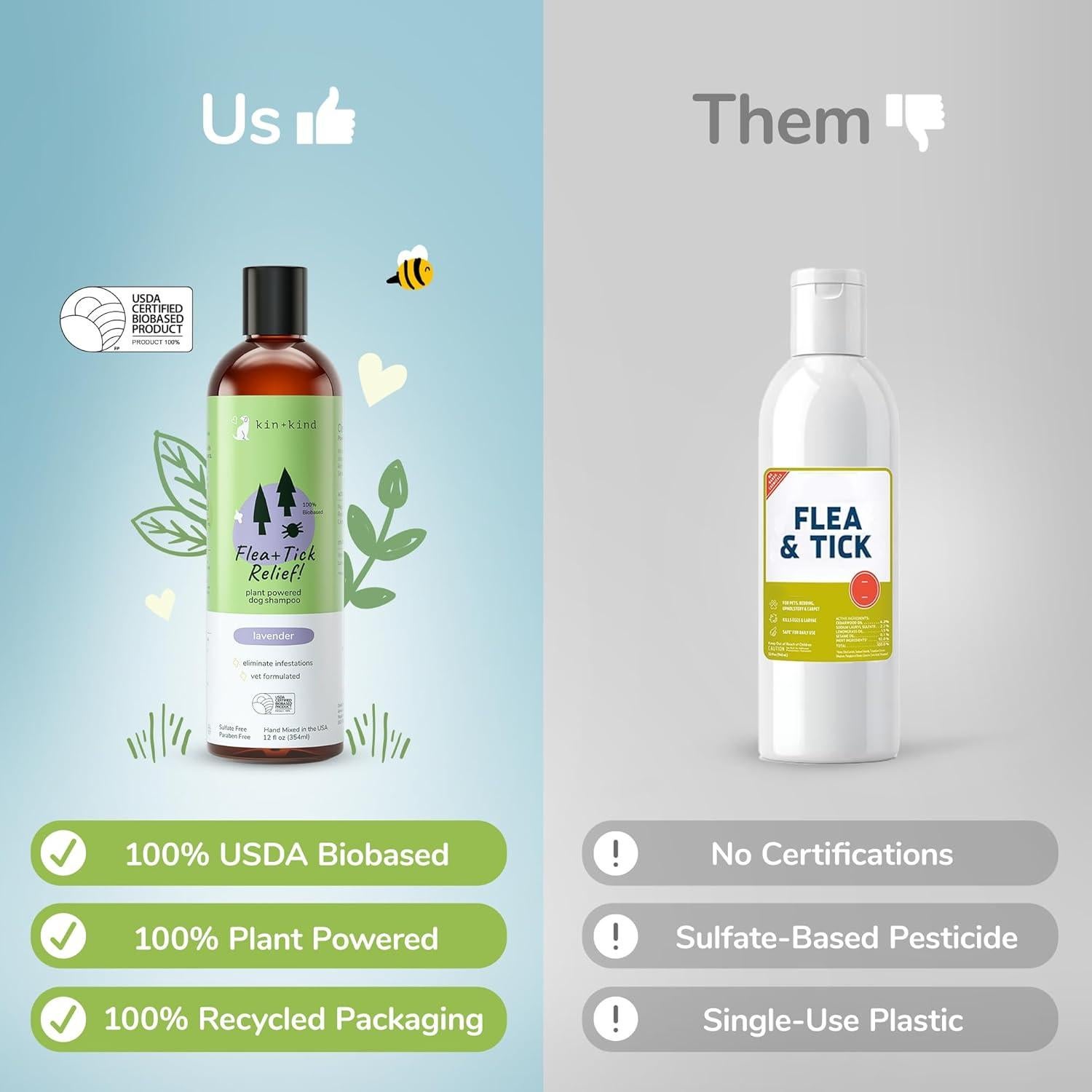 Champú para Perros kin+kind 354.88 ml - Previene Pulgas y Garrapatas