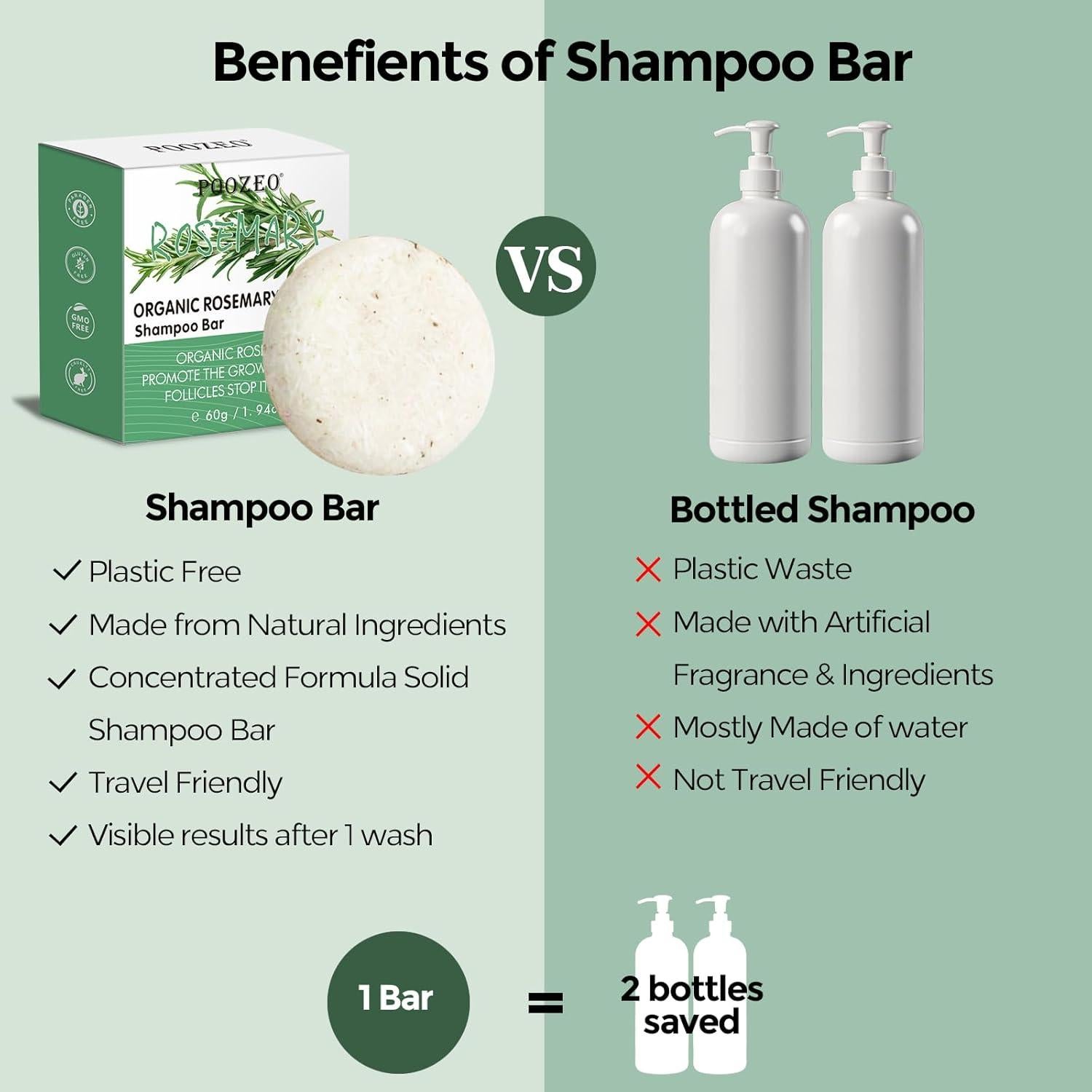 Pack de 2 Jabones Sólidos de Champú de Romero - 140g