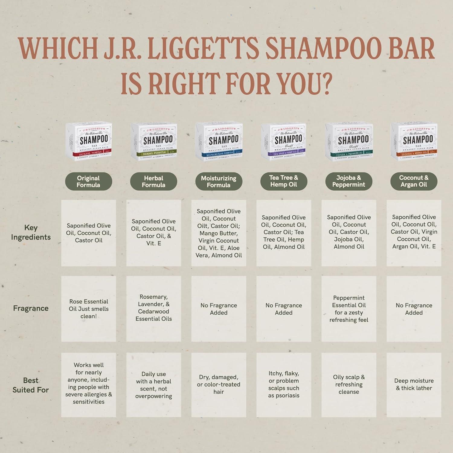 Champú en Barra J.R. LIGGETT'S - Aceite de Árbol de Té - 3 Unidades