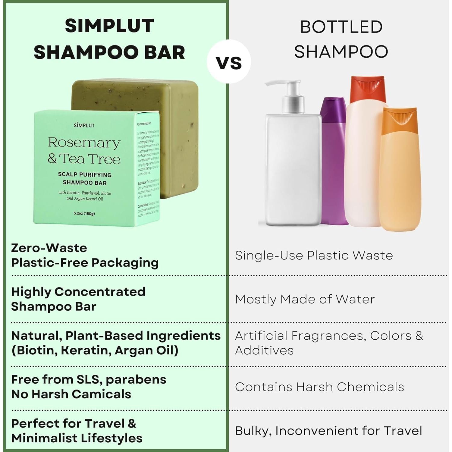 Champú Sólido SIMPLUT Romero y Árbol de Té 147g - Biotina